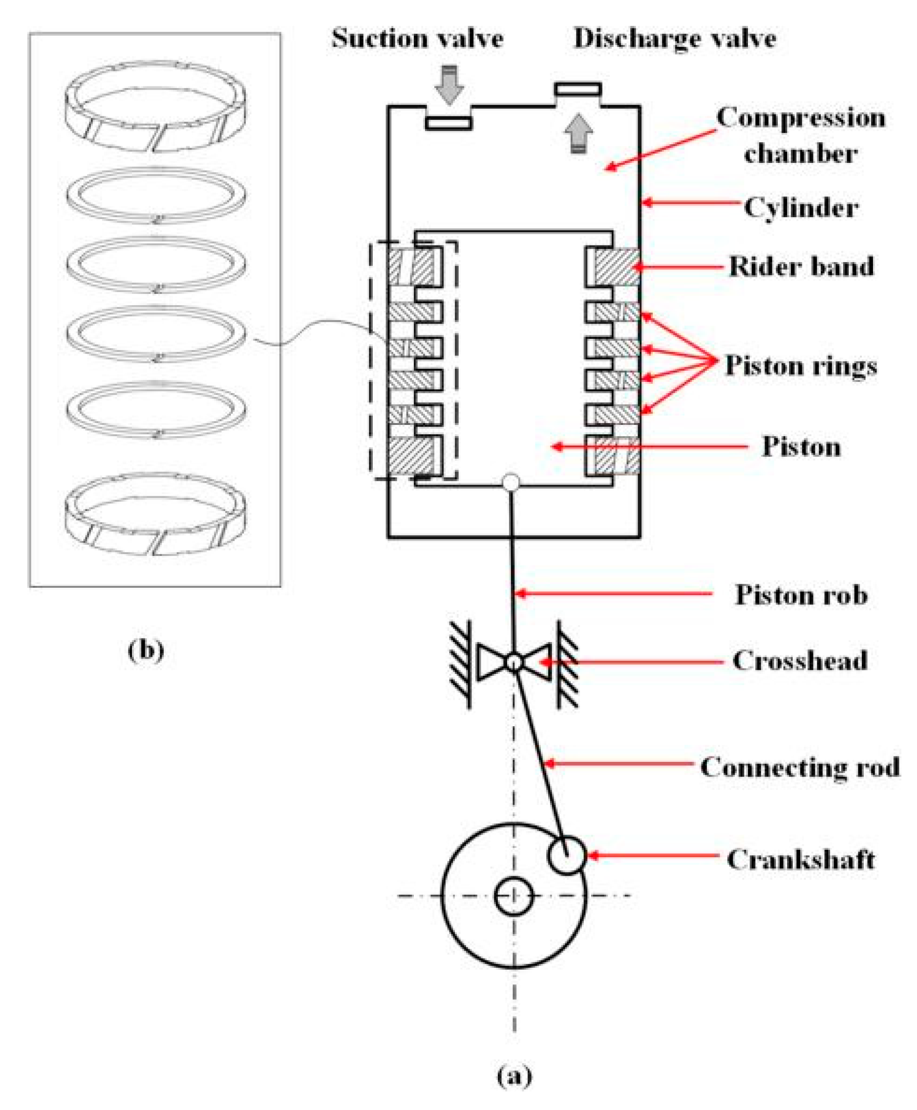 Machines 13 01015 g014 Machines 13 01015 g014