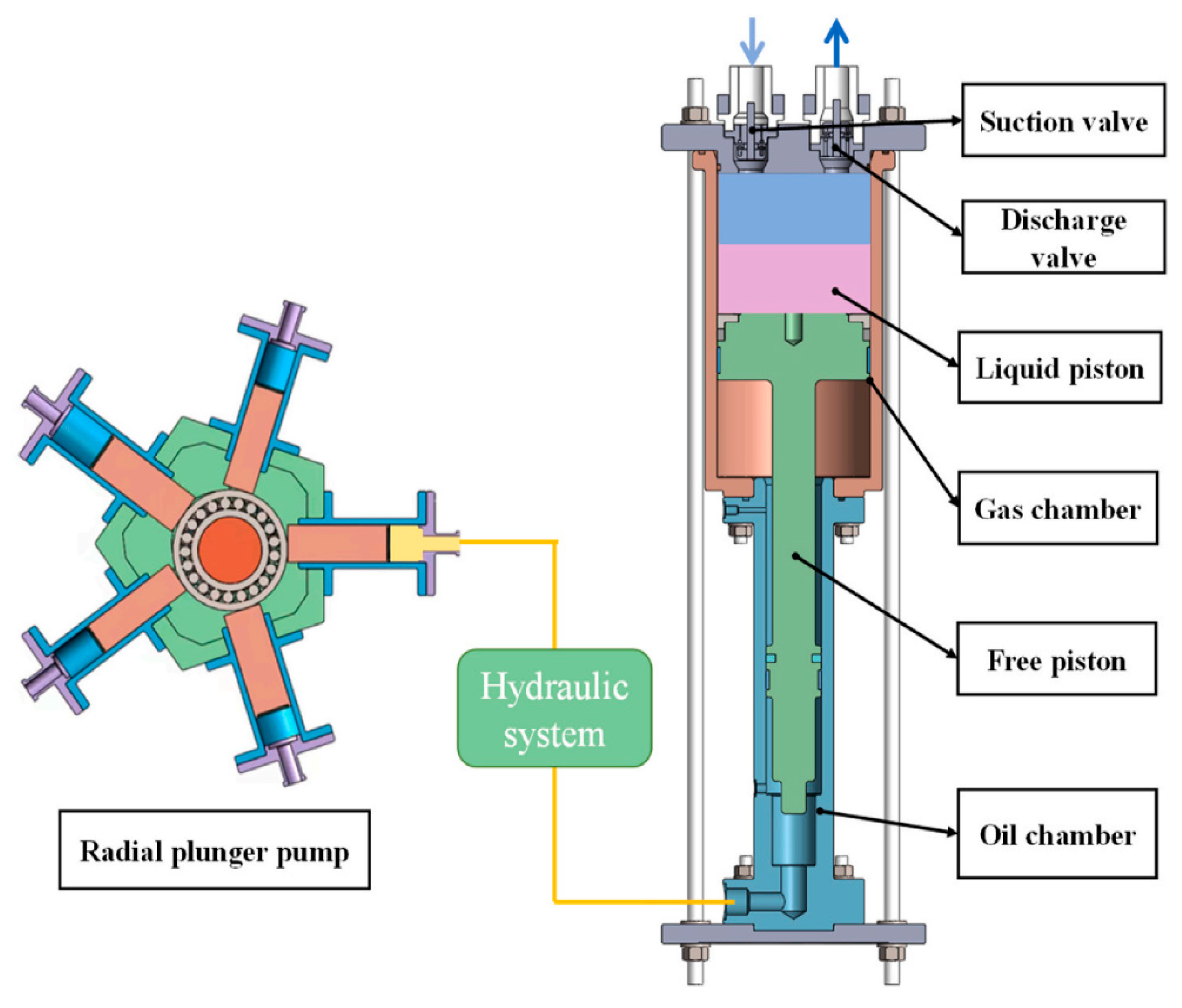 Machines 13 01015 g017 Machines 13 01015 g017