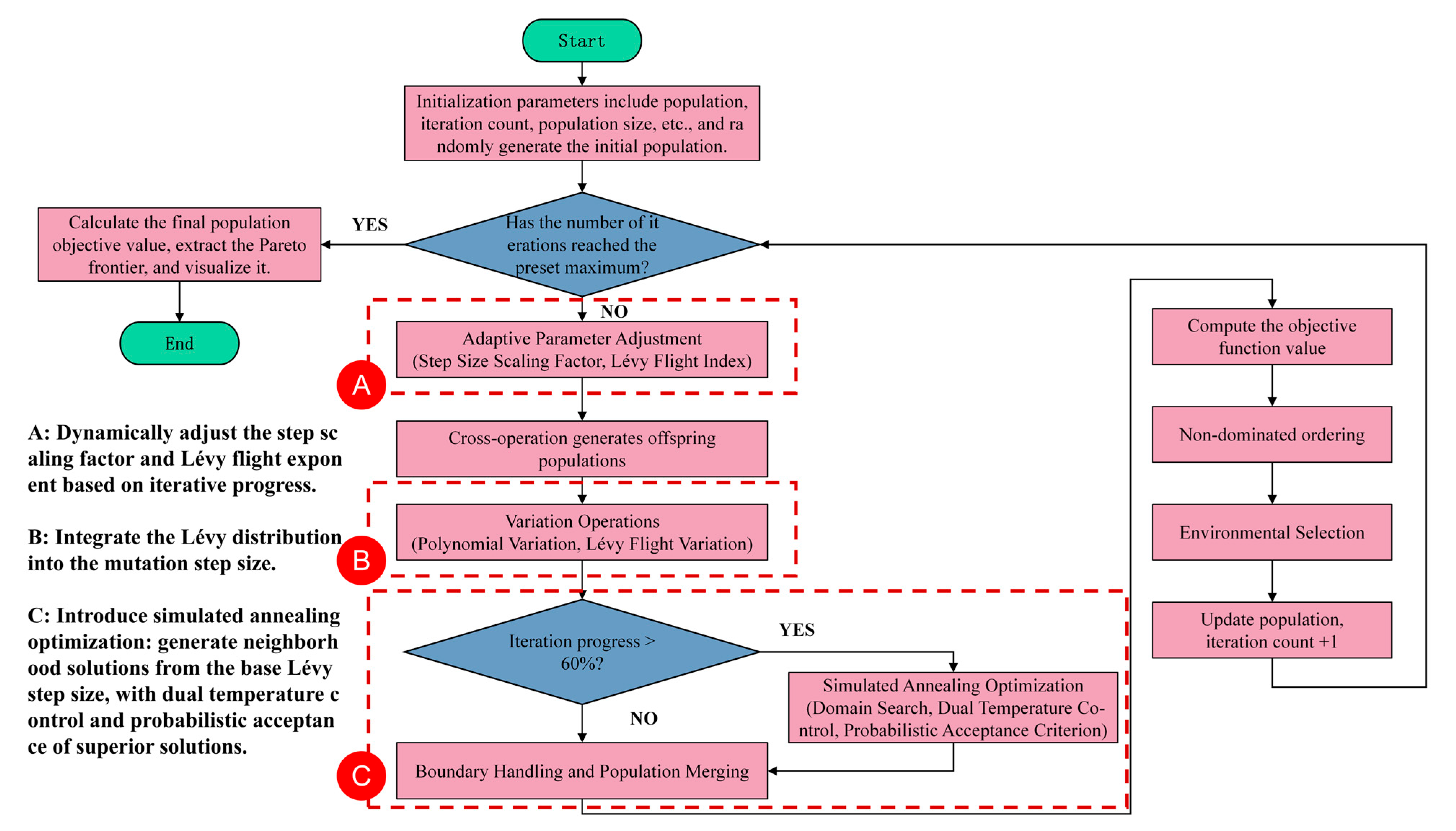 Machines 13 01017 g001