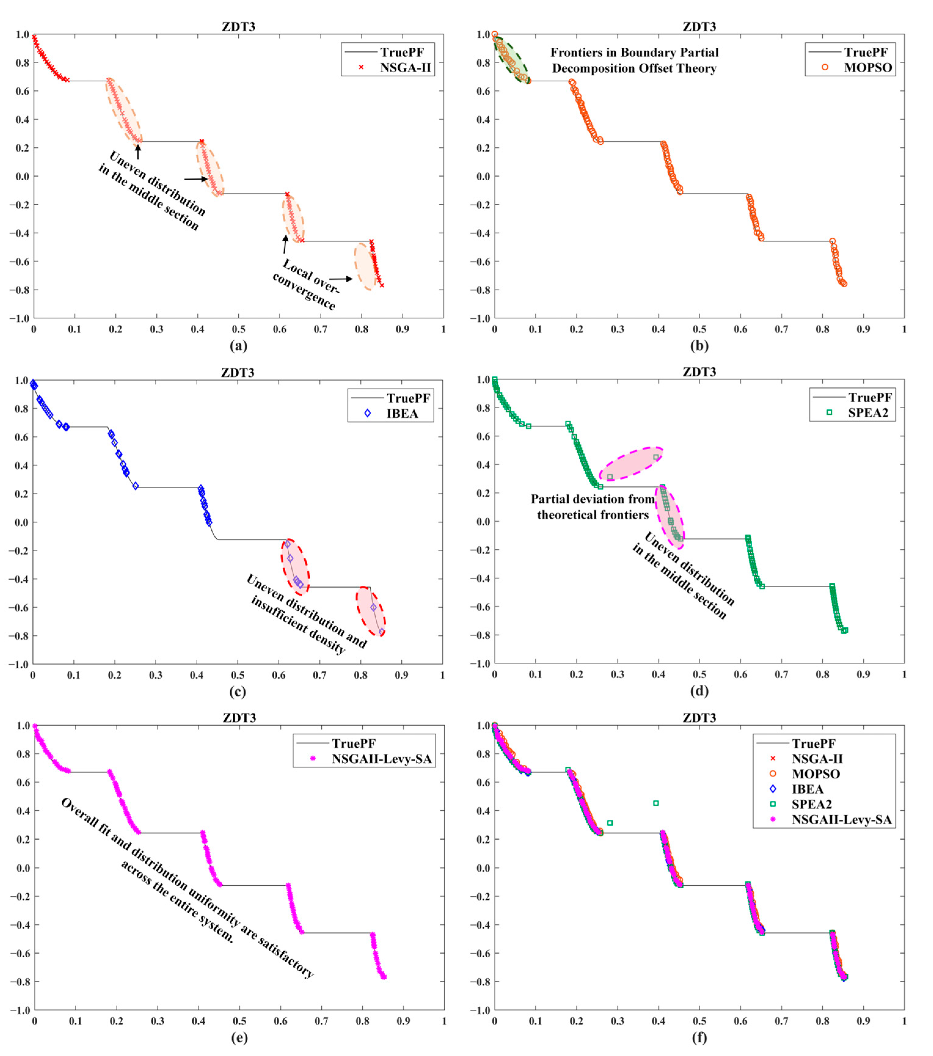 Machines 13 01017 g004