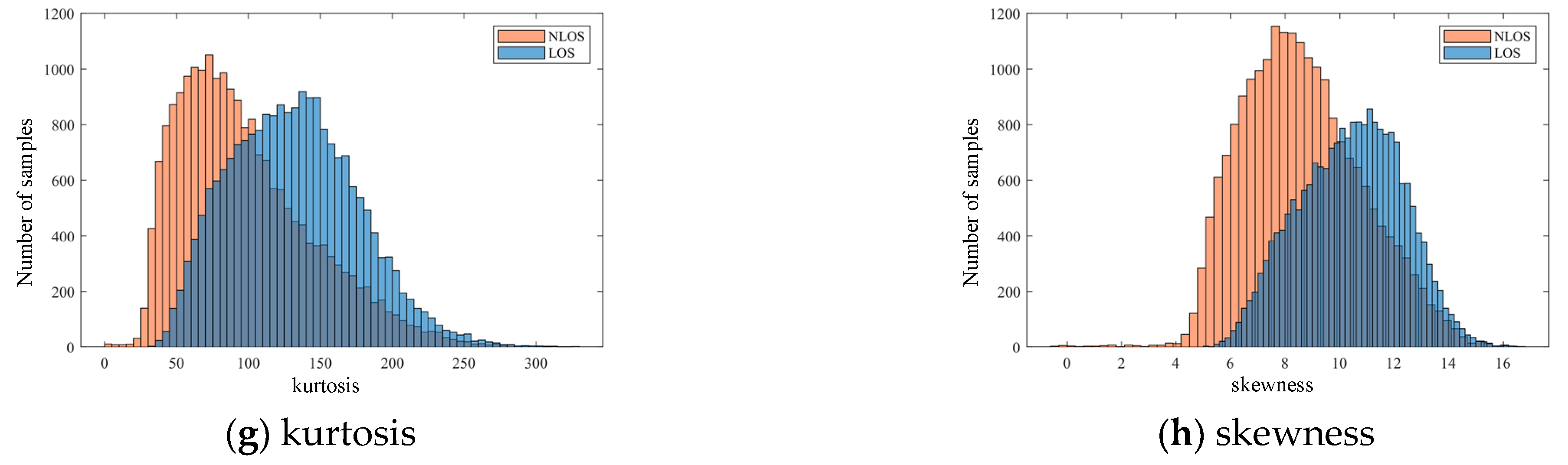 Machines 13 01018 g002b