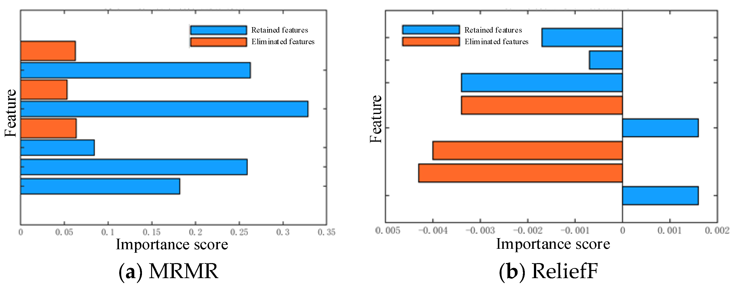 Machines 13 01018 g004