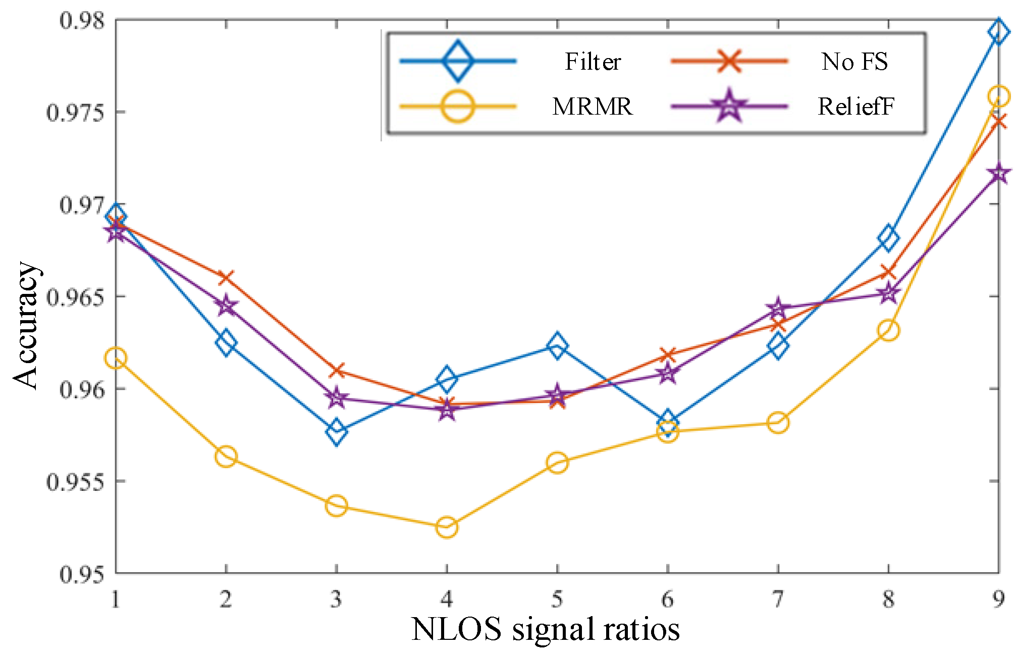 Machines 13 01018 g005