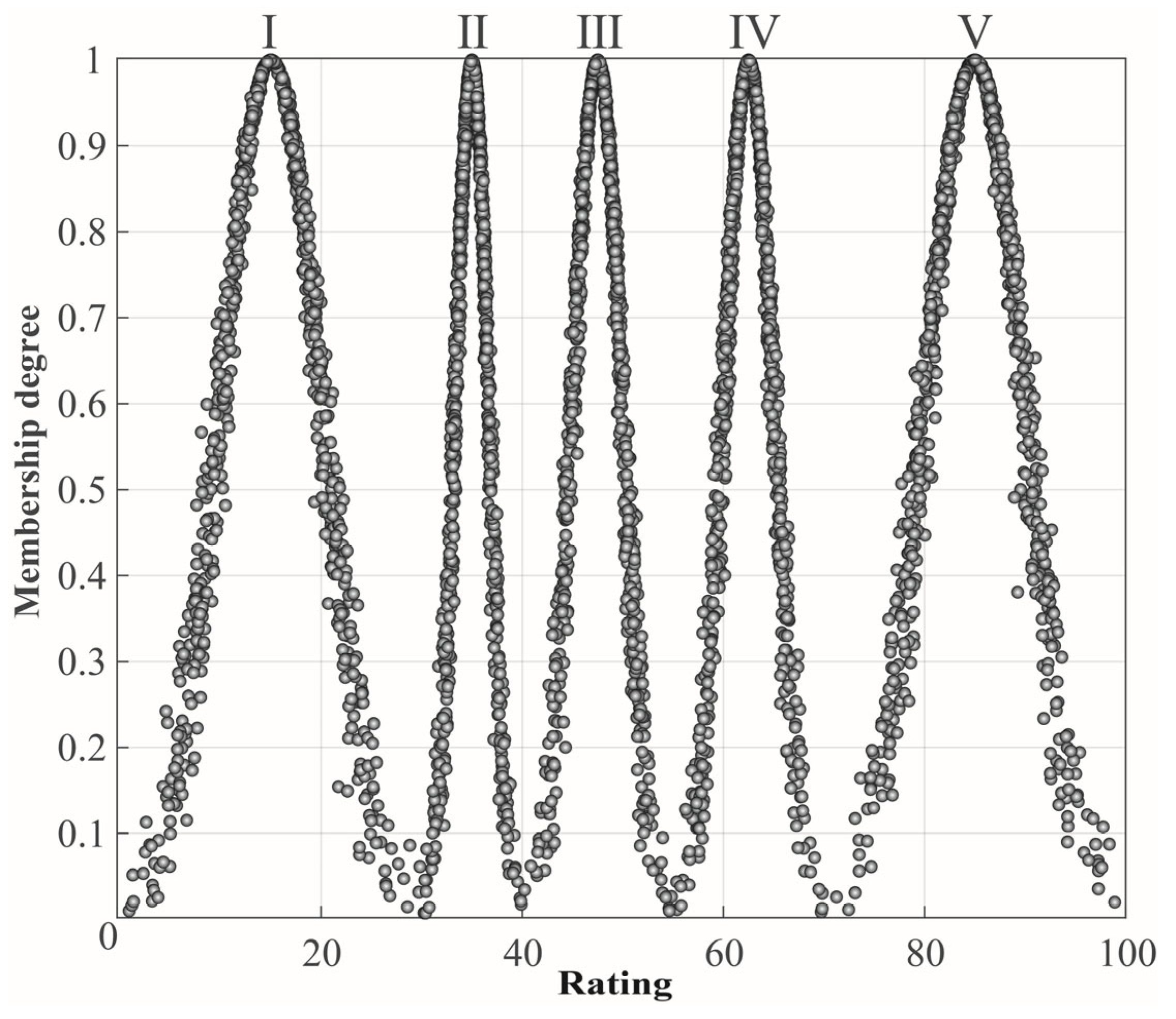 Machines 13 01019 g007 Machines 13 01019 g007