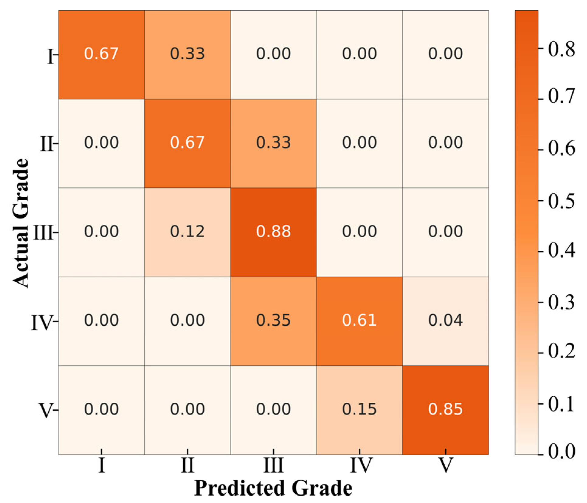 Machines 13 01019 g011 Machines 13 01019 g011