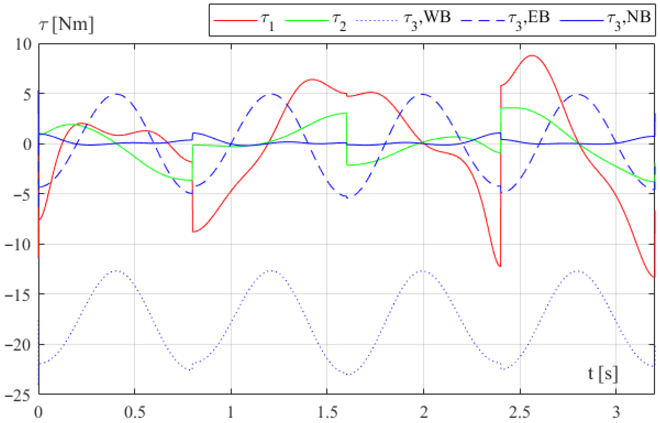 Machines 13 01023 g004
