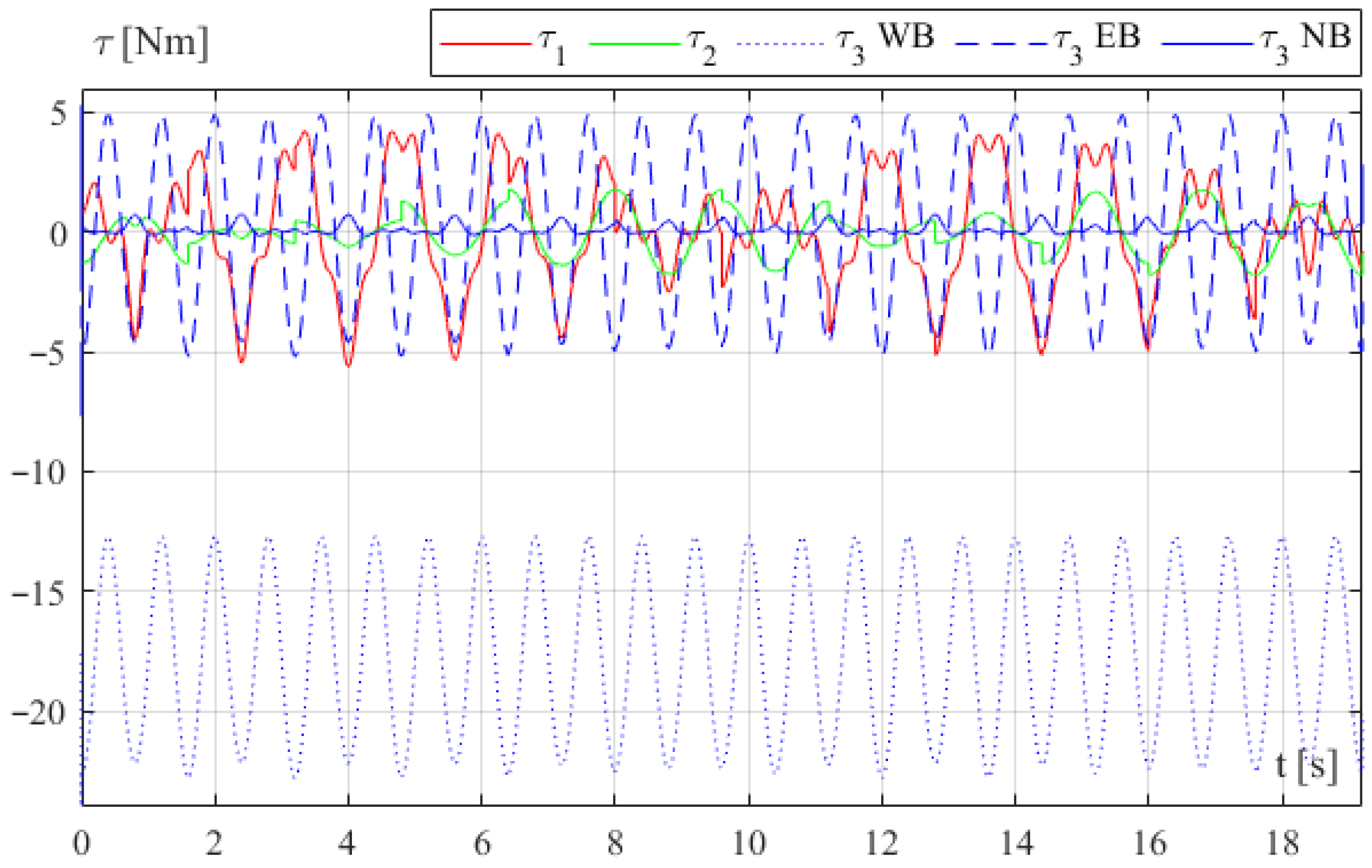 Machines 13 01023 g006