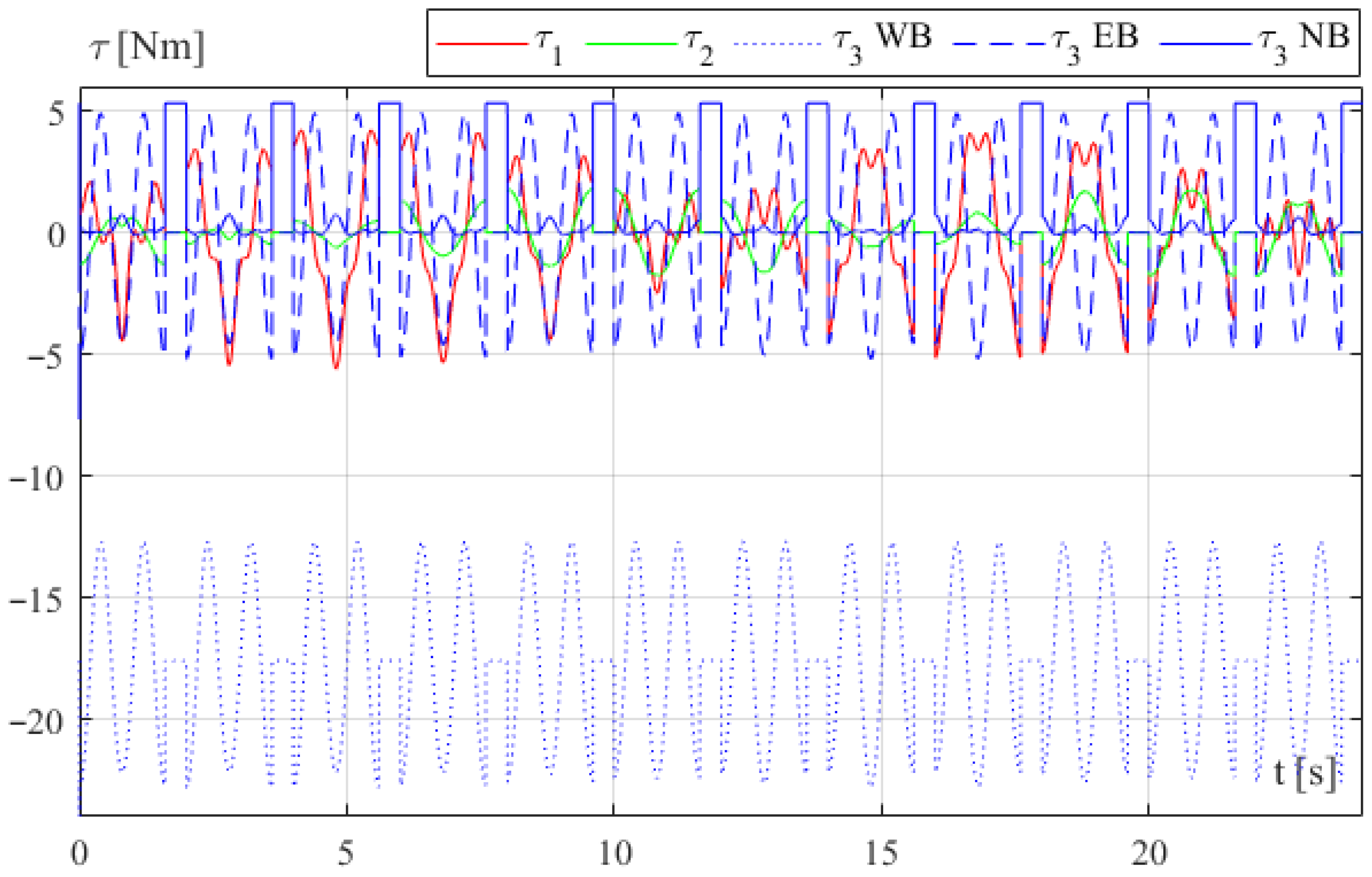 Machines 13 01023 g007
