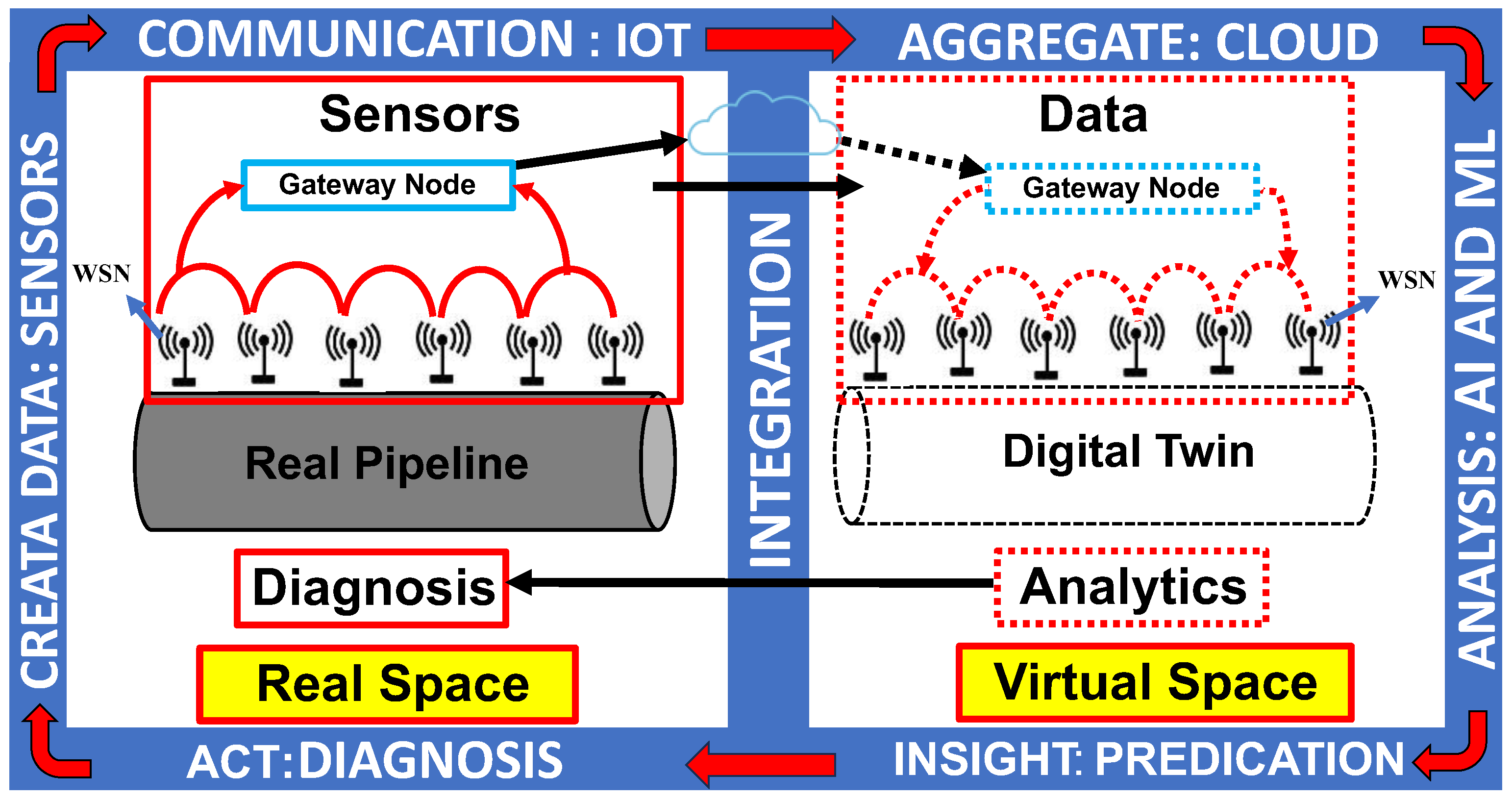 Machines 13 01025 g001