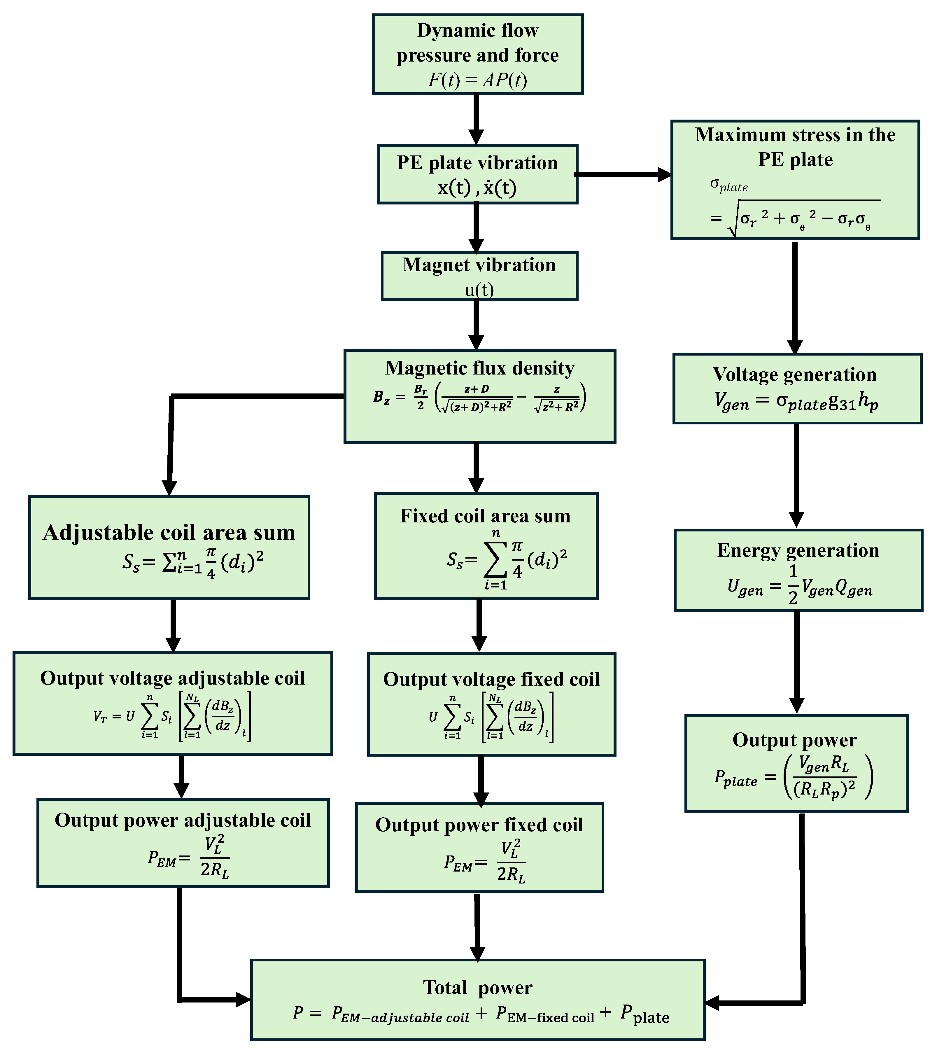 Machines 13 01025 g004