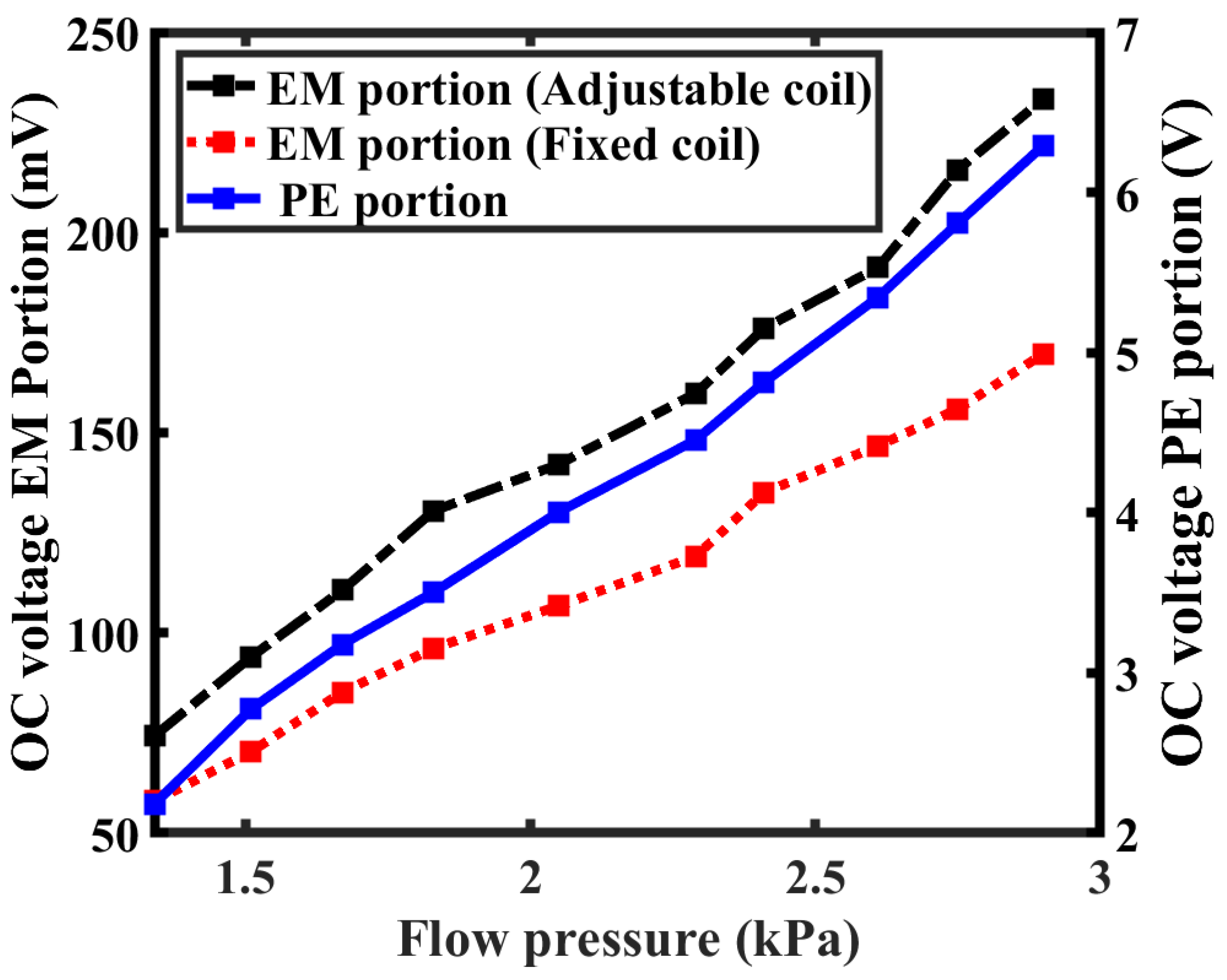 Machines 13 01025 g011