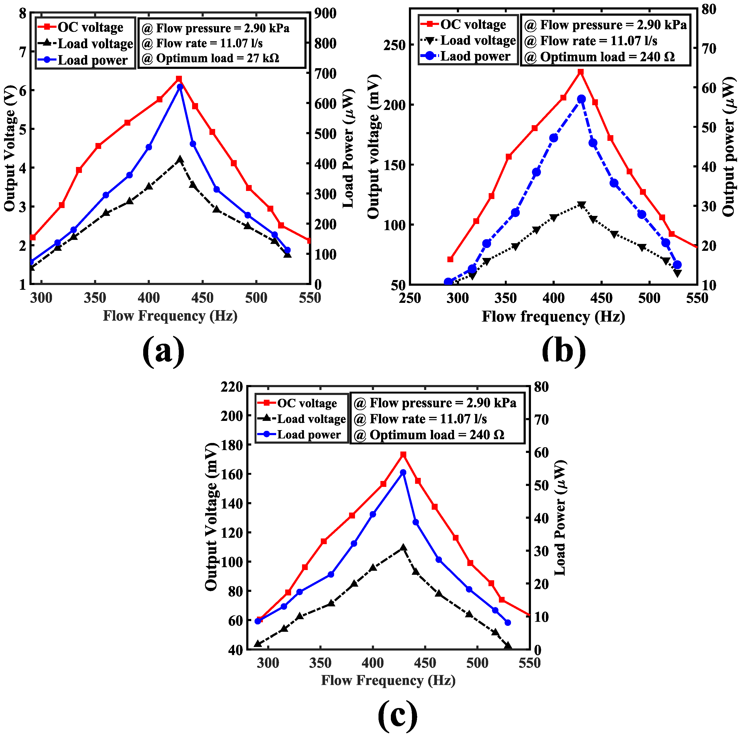 Machines 13 01025 g013