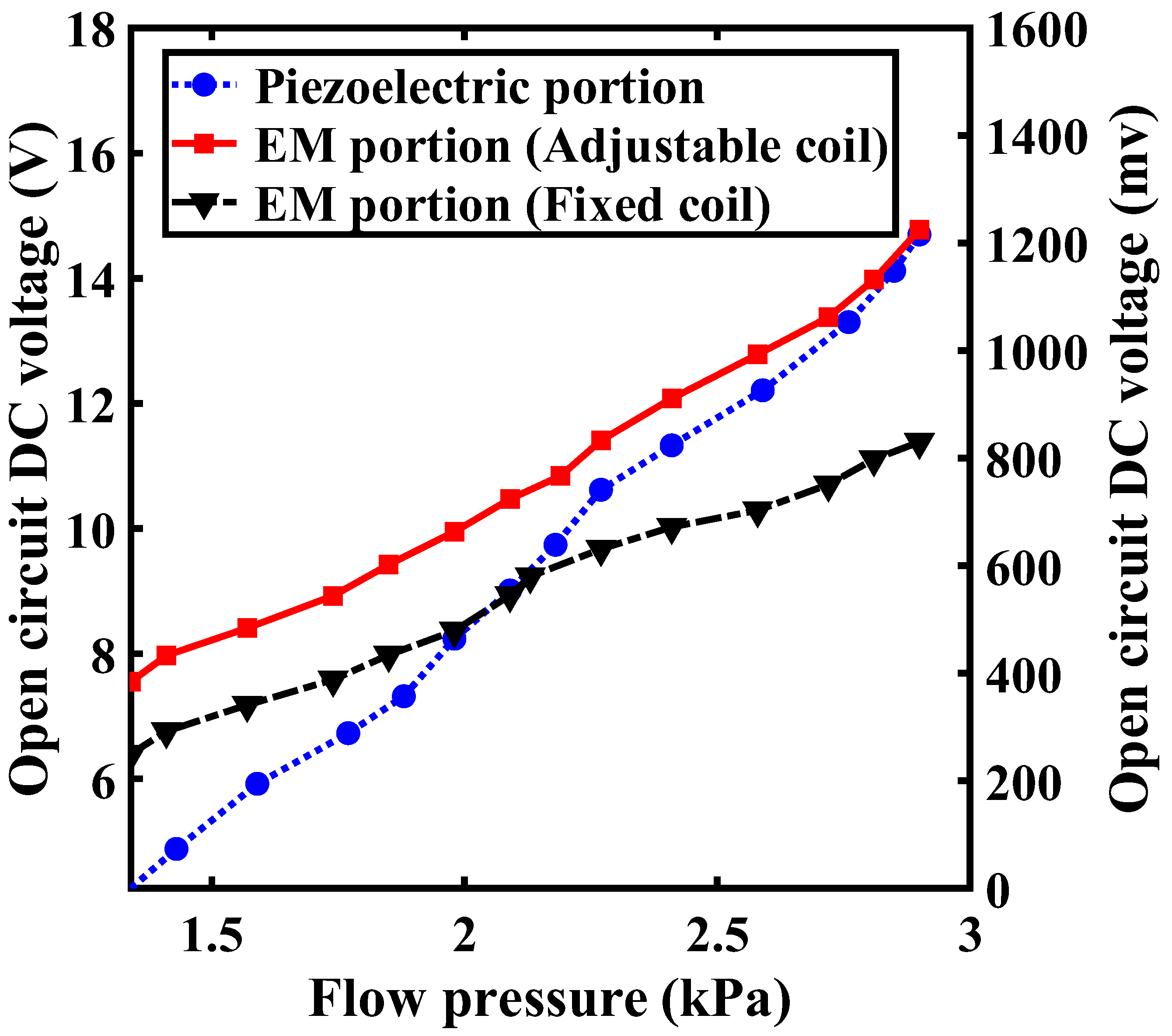 Machines 13 01025 g015