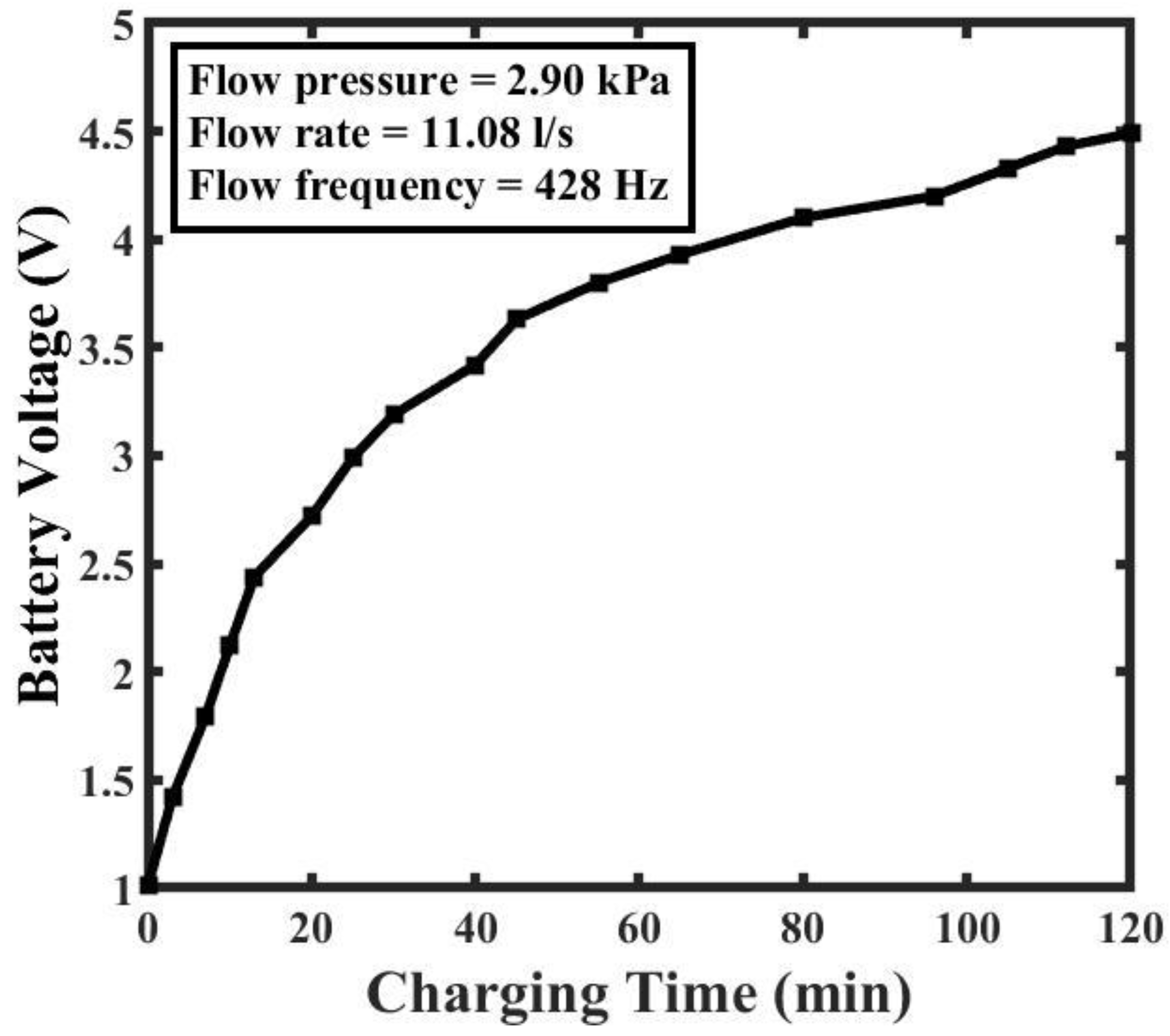 Machines 13 01025 g017