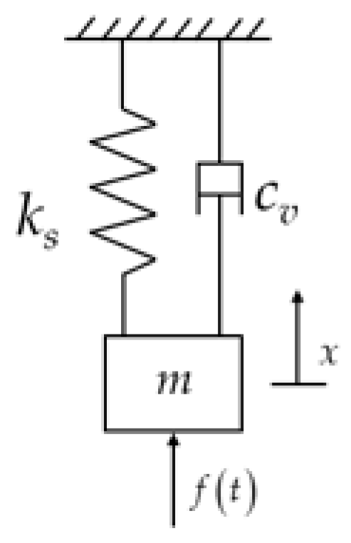 Machines 13 01026 g004