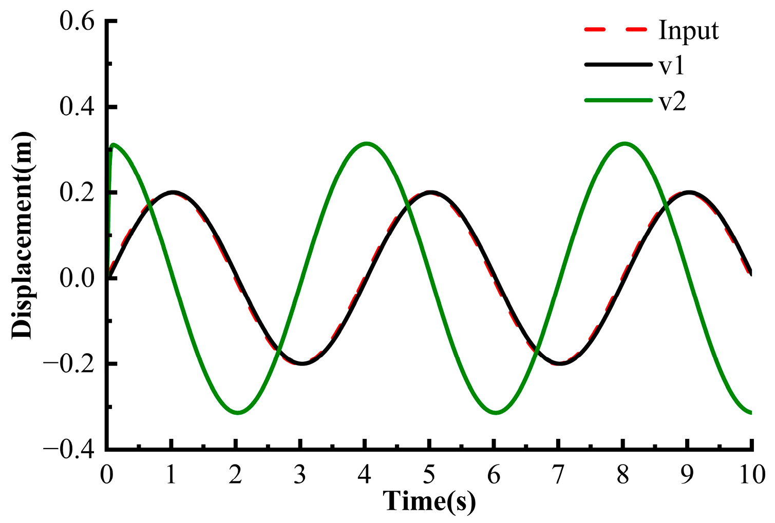 Machines 13 01026 g008