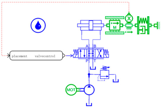 Research on Position-Tracking Control Method for Fatigue Test Bed of ...