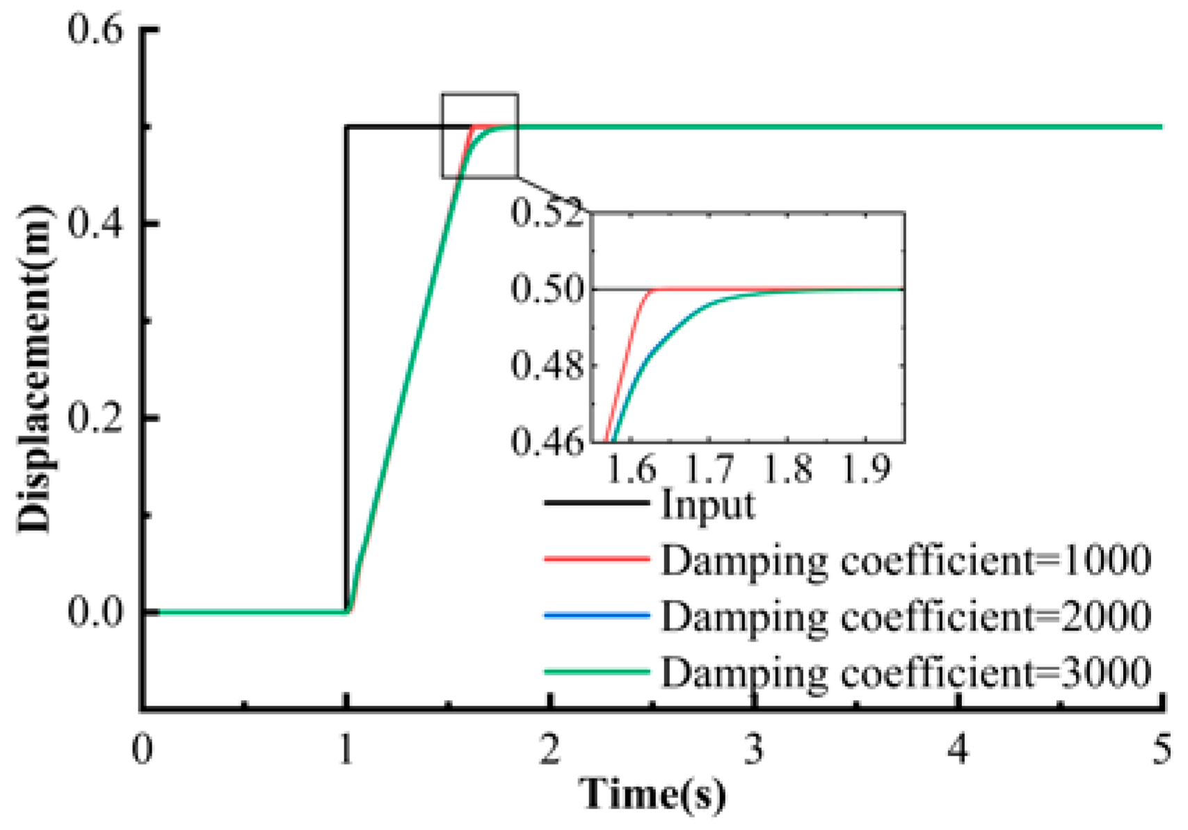 Machines 13 01026 g017