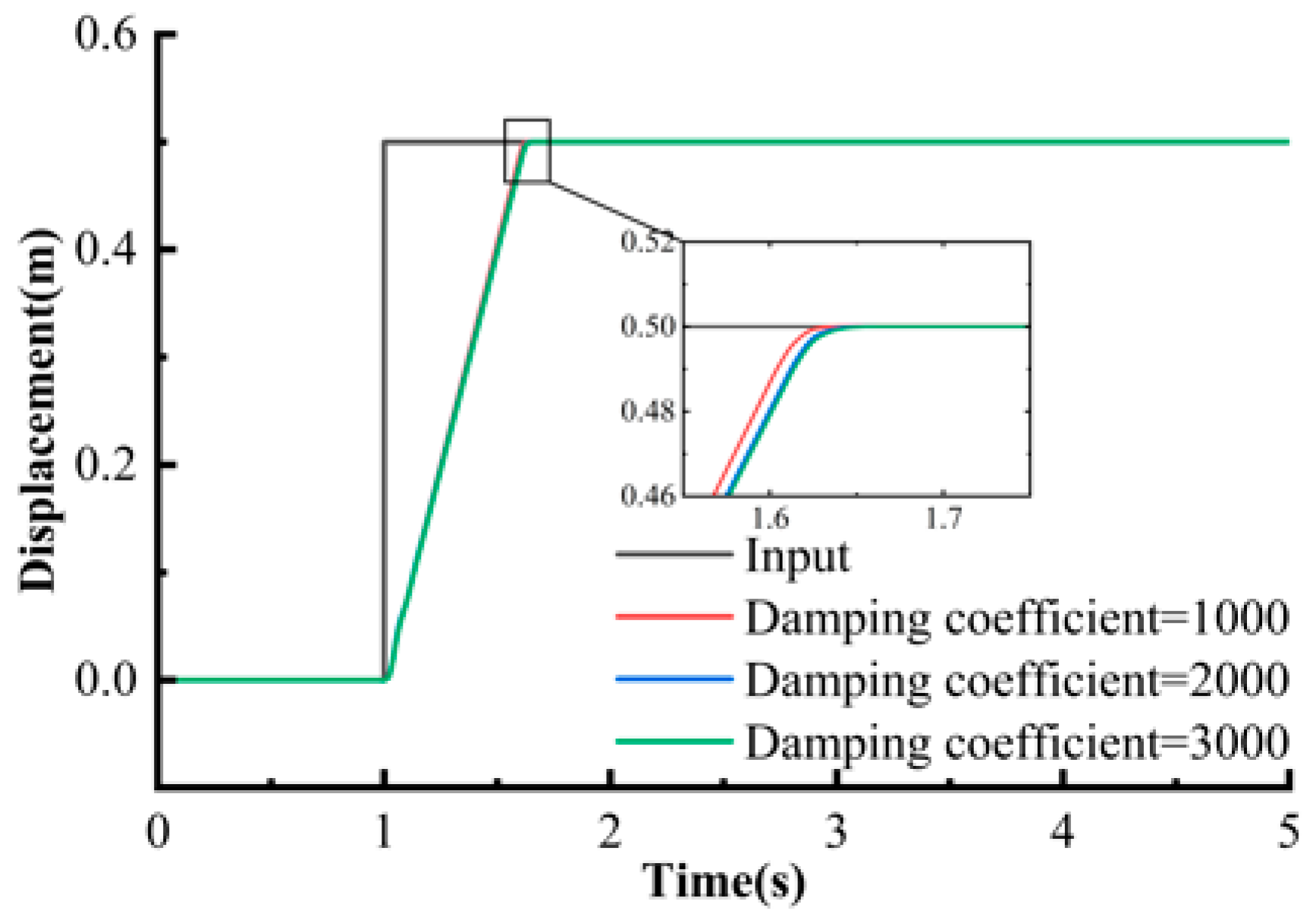 Machines 13 01026 g018
