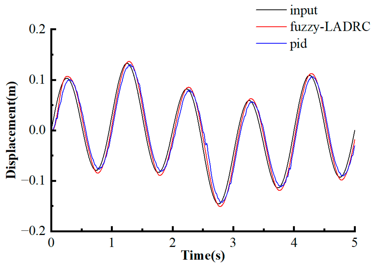 Machines 13 01026 g021