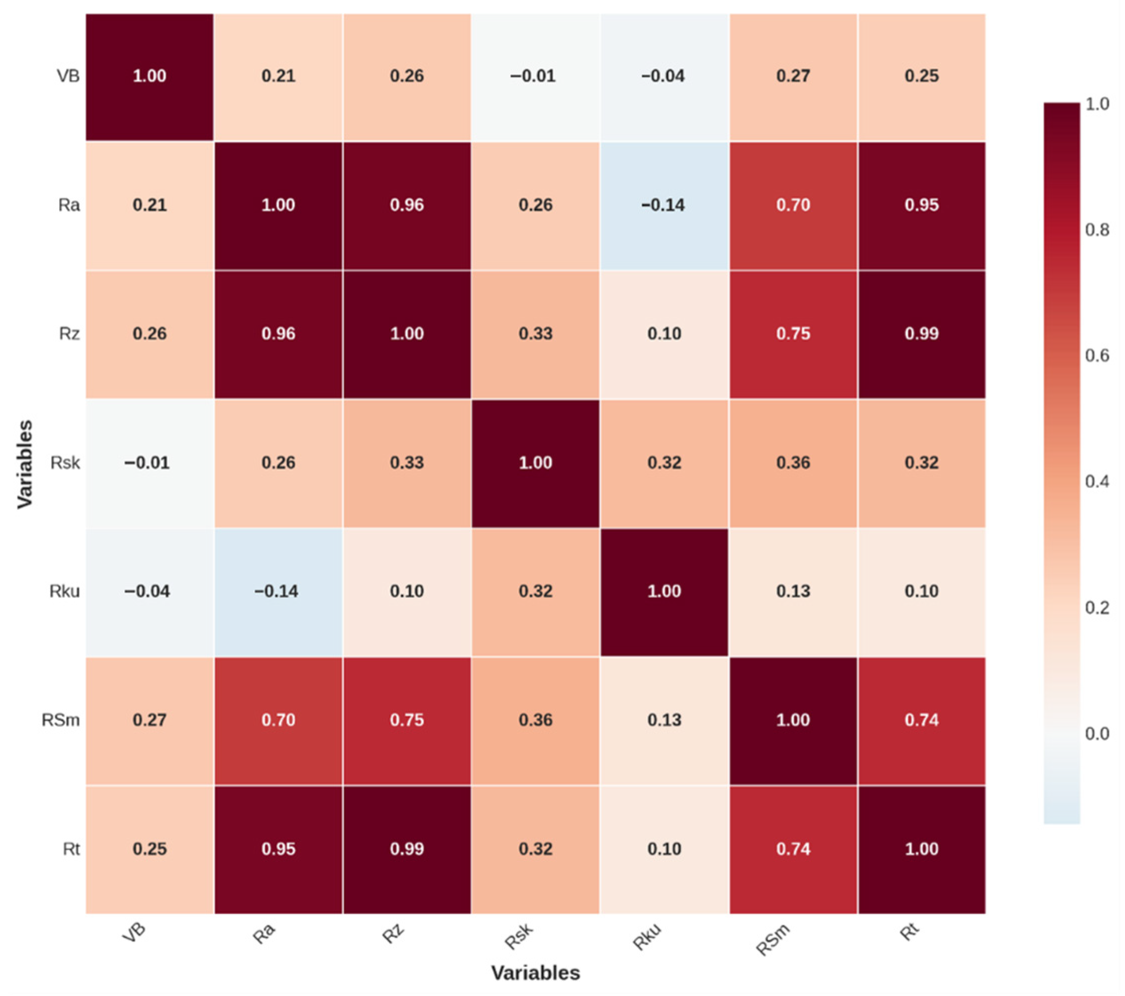 Machines 13 01027 g004