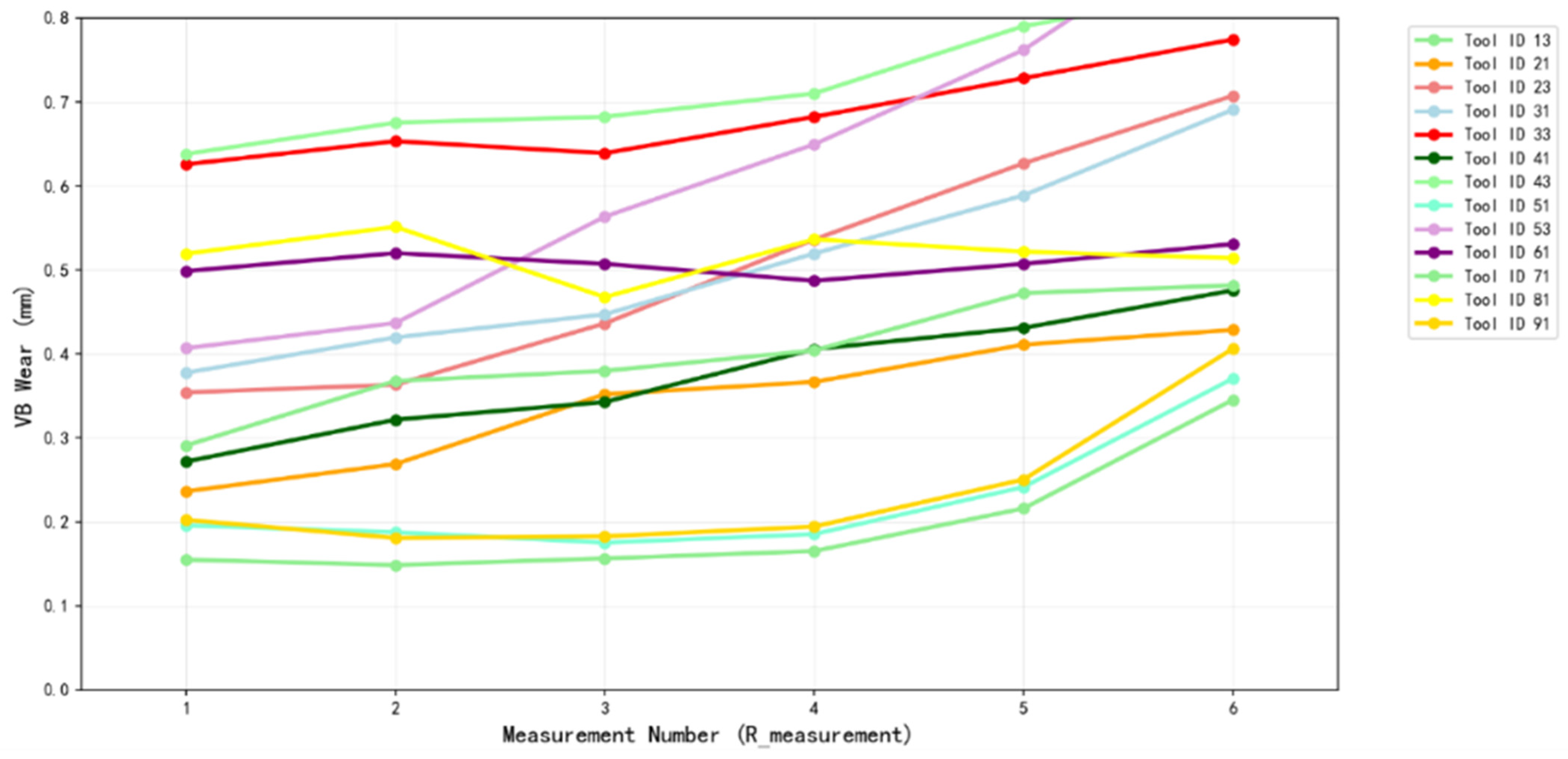 Machines 13 01027 g005