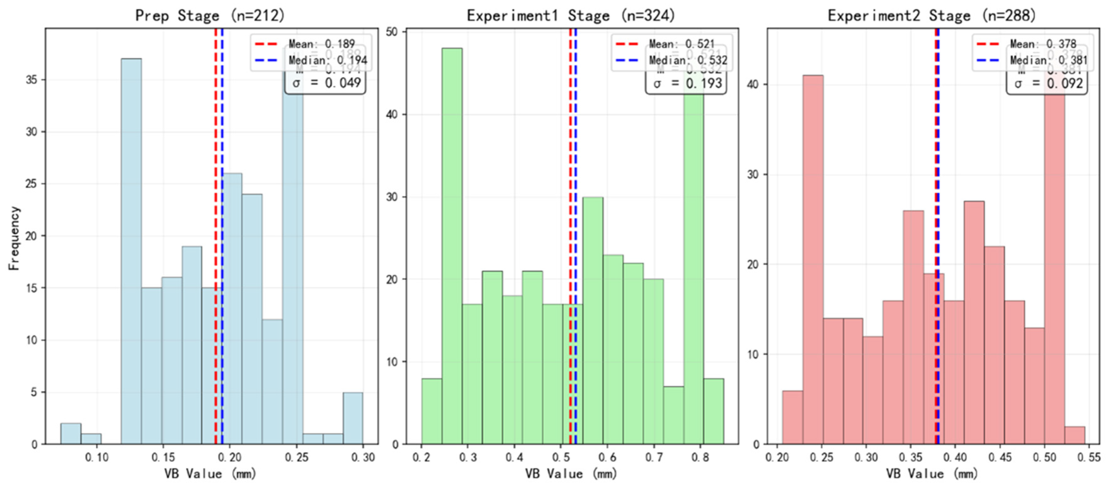Machines 13 01027 g007