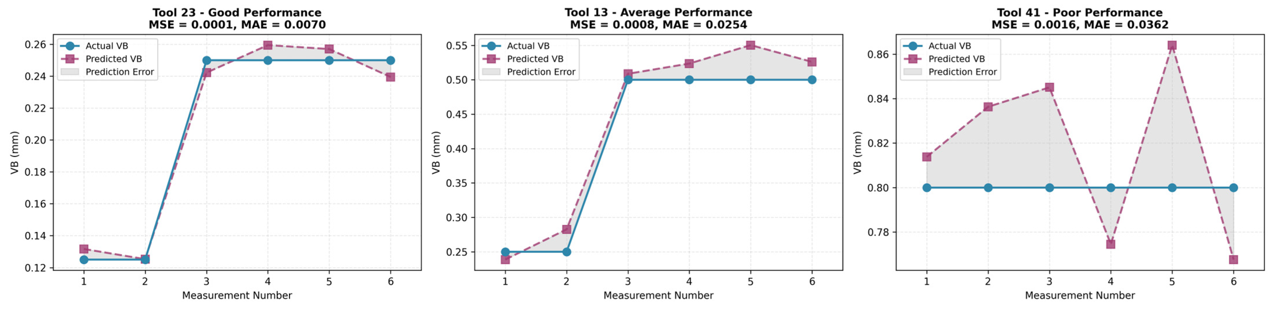 Machines 13 01027 g014