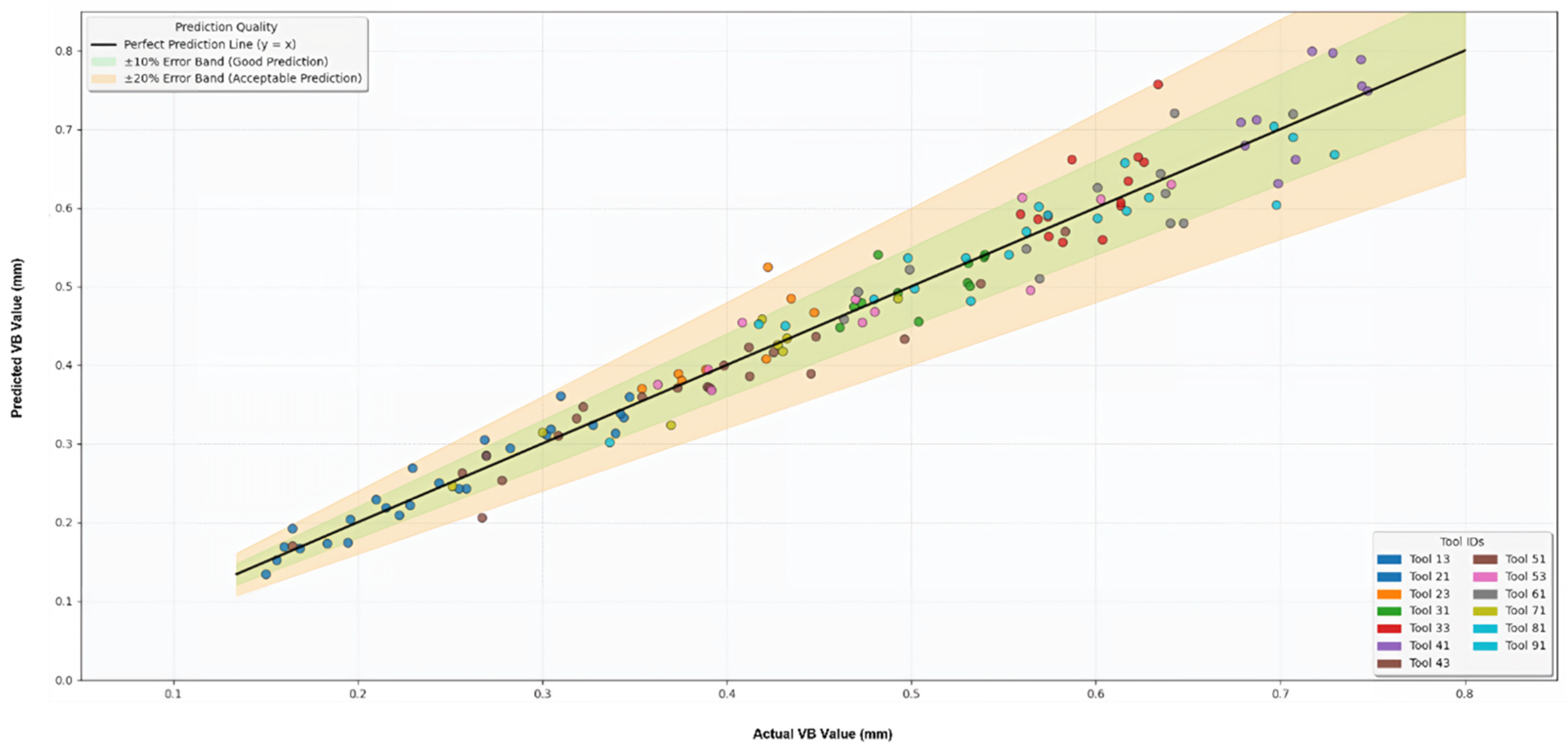 Machines 13 01027 g015
