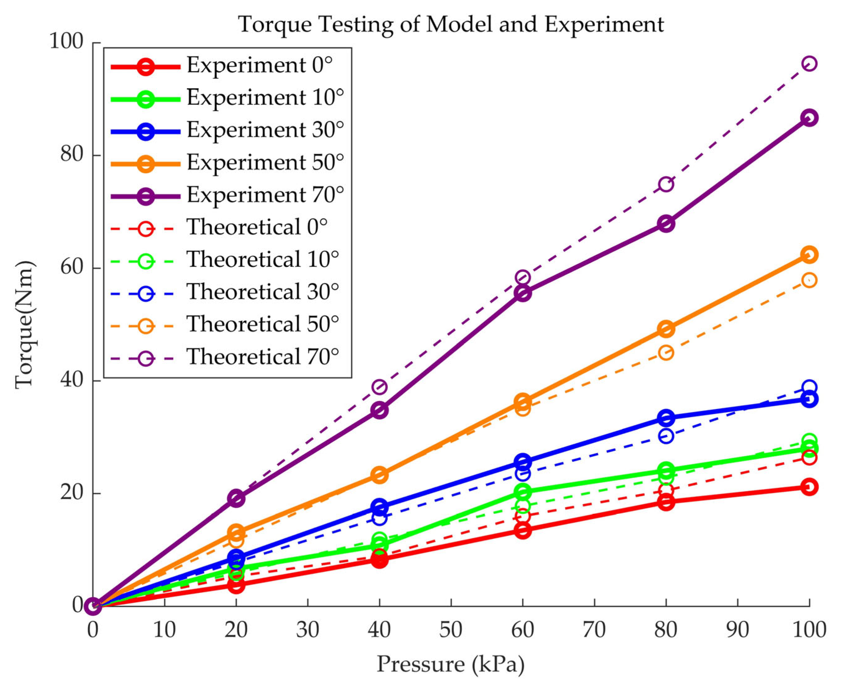 Machines 13 01028 g007