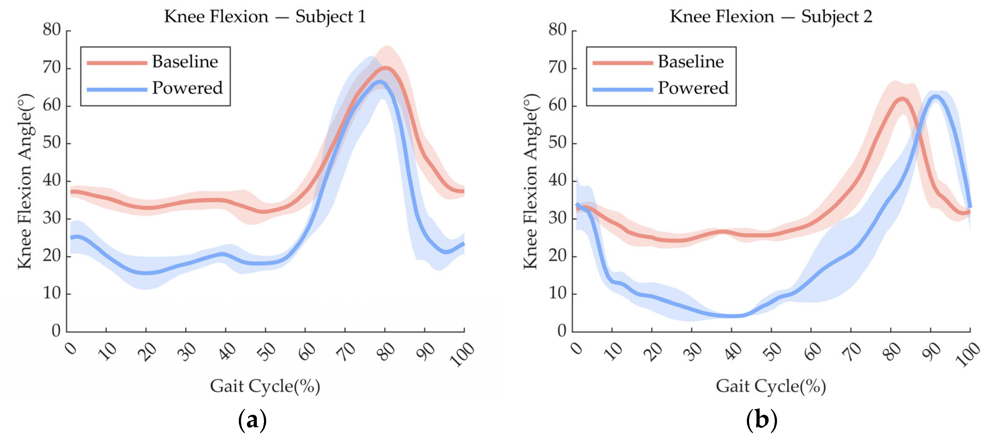Machines 13 01028 g010a