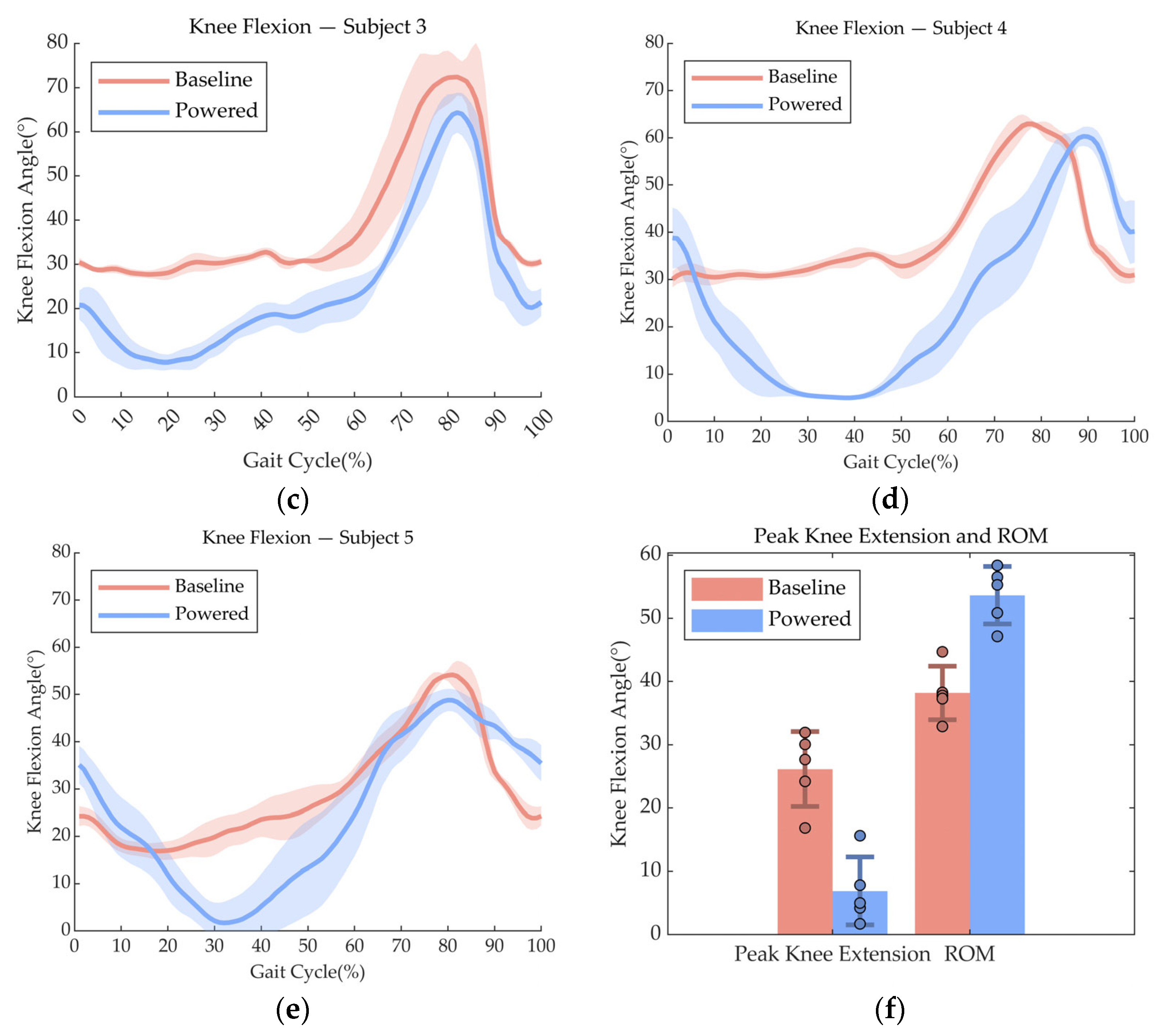 Machines 13 01028 g010b