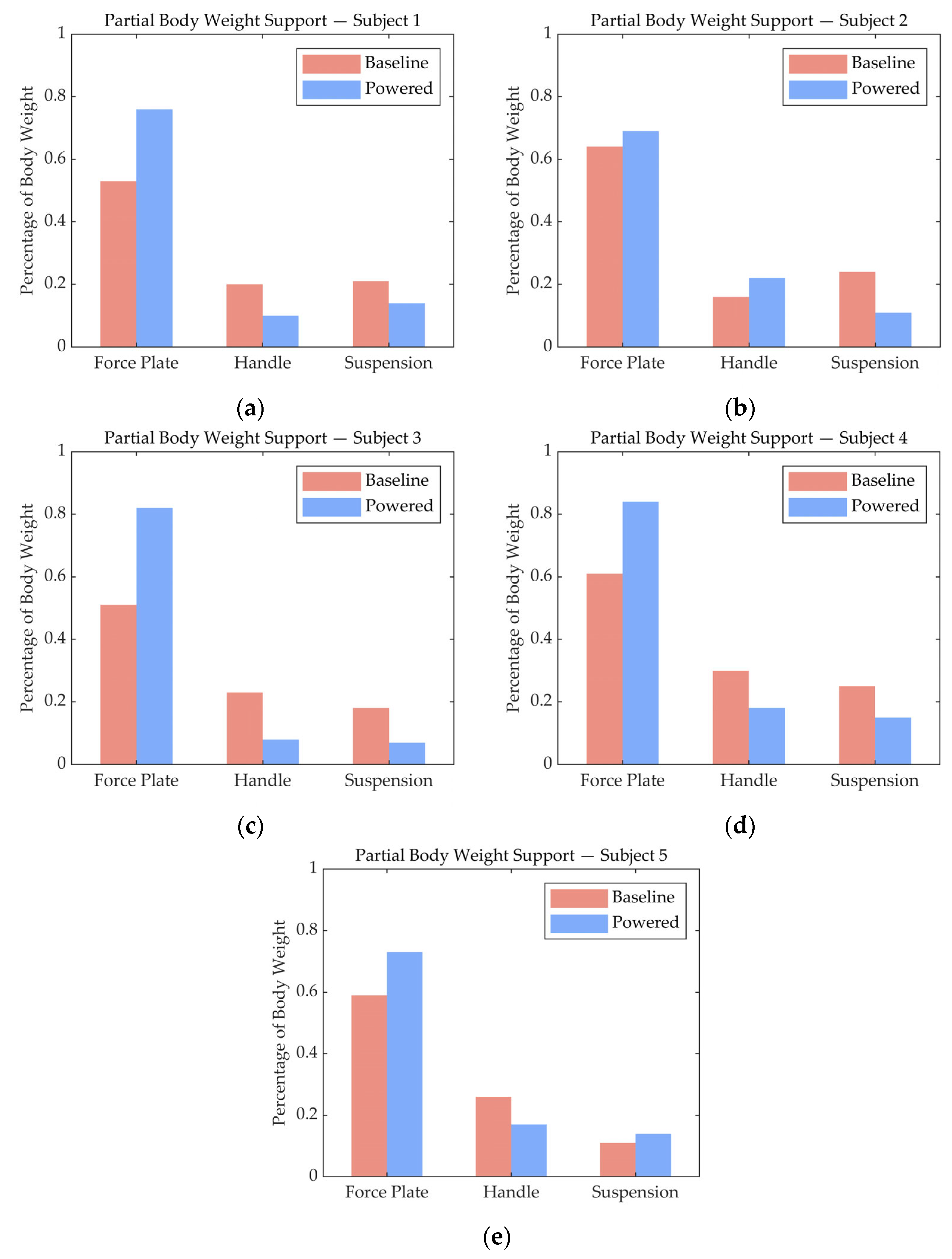 Machines 13 01028 g011