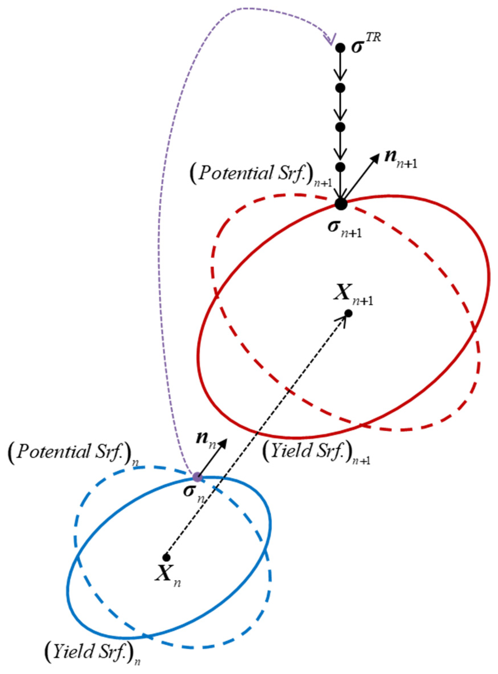 Machines 13 01029 g007