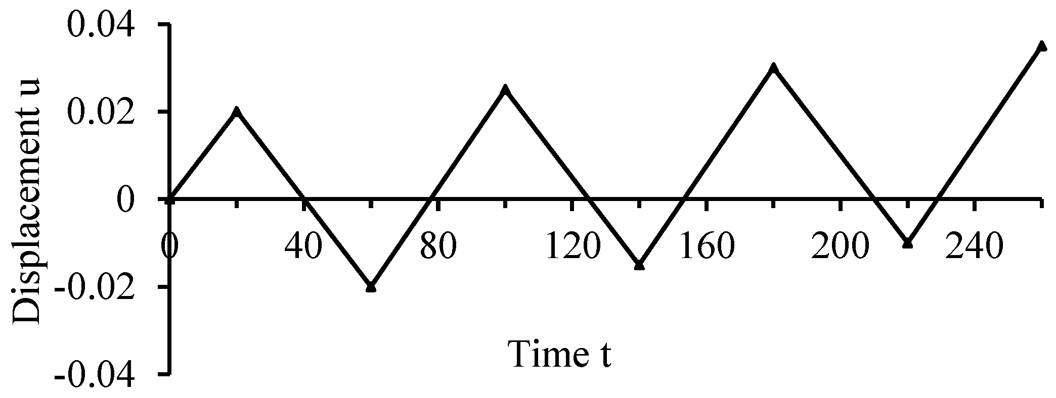 Machines 13 01029 g009