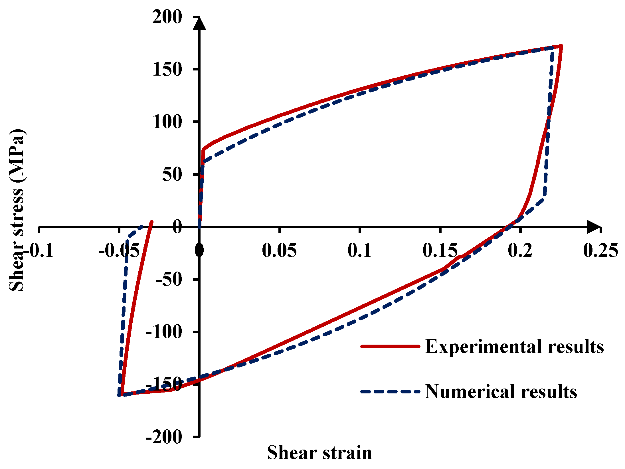 Machines 13 01029 g011
