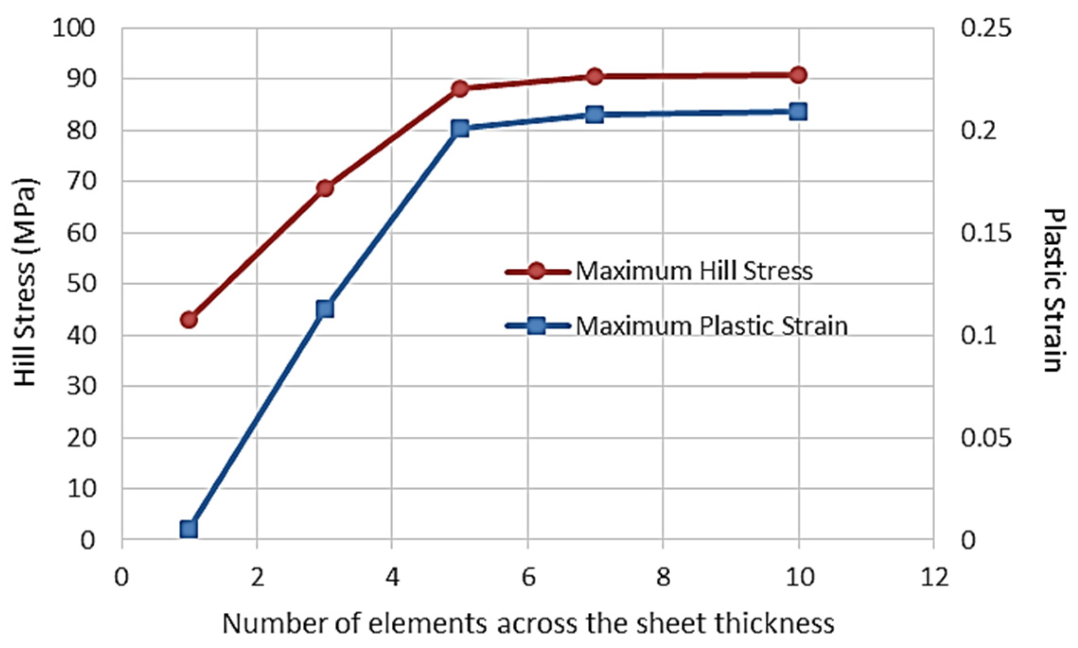 Machines 13 01029 g013