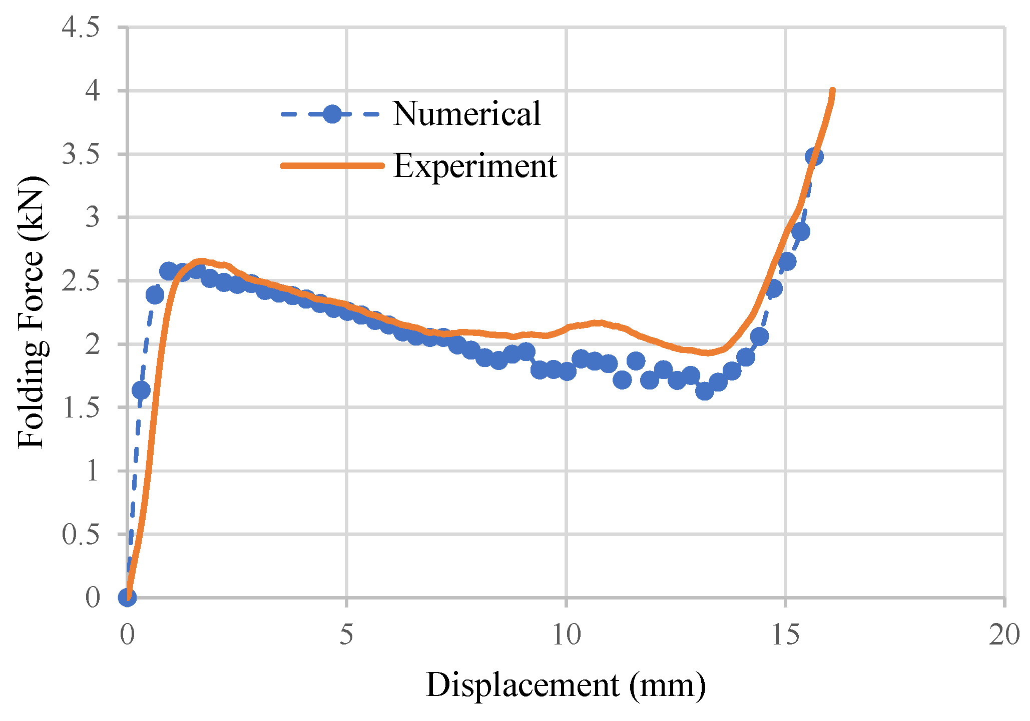 Machines 13 01029 g015