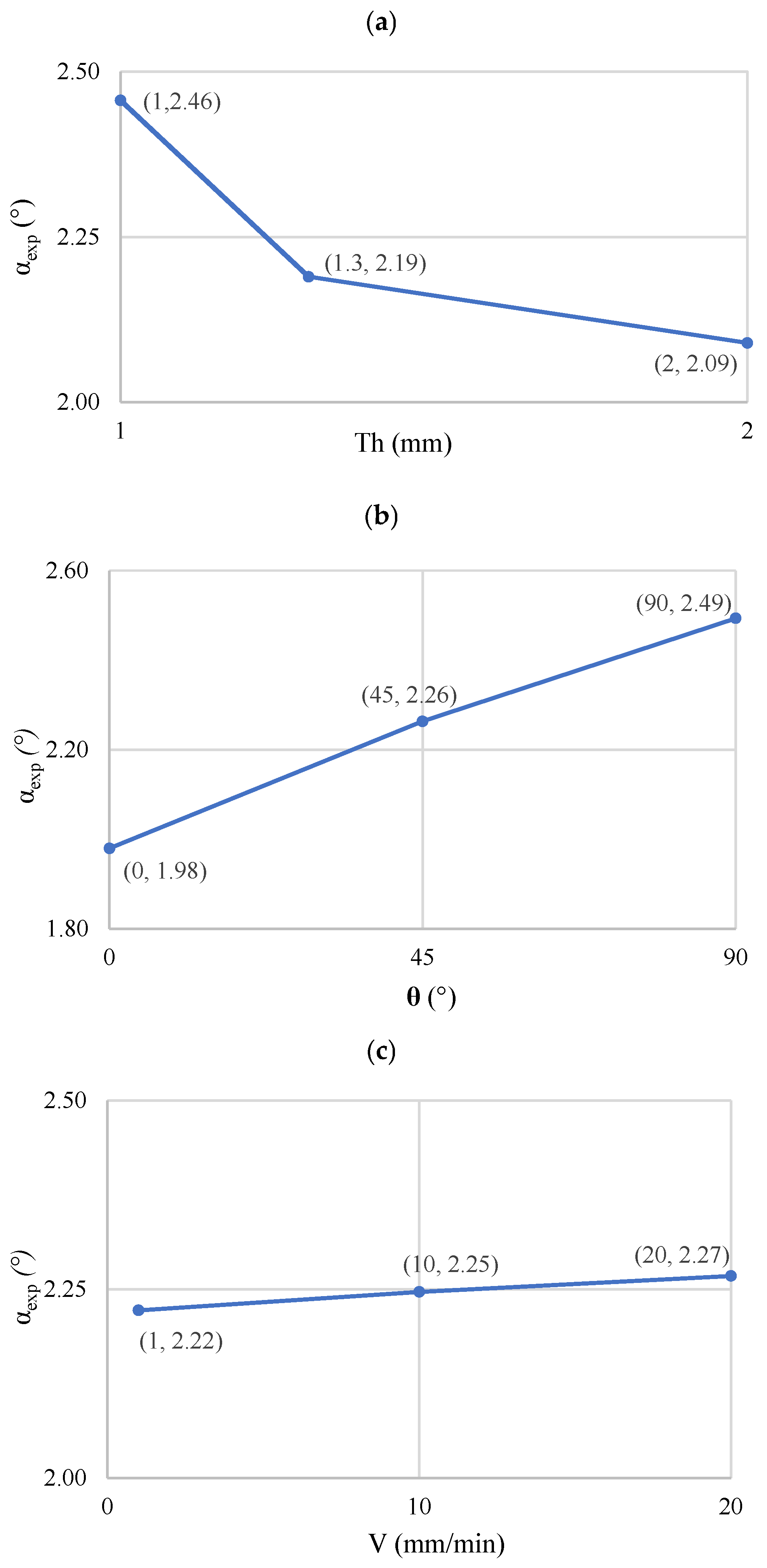 Machines 13 01029 g017