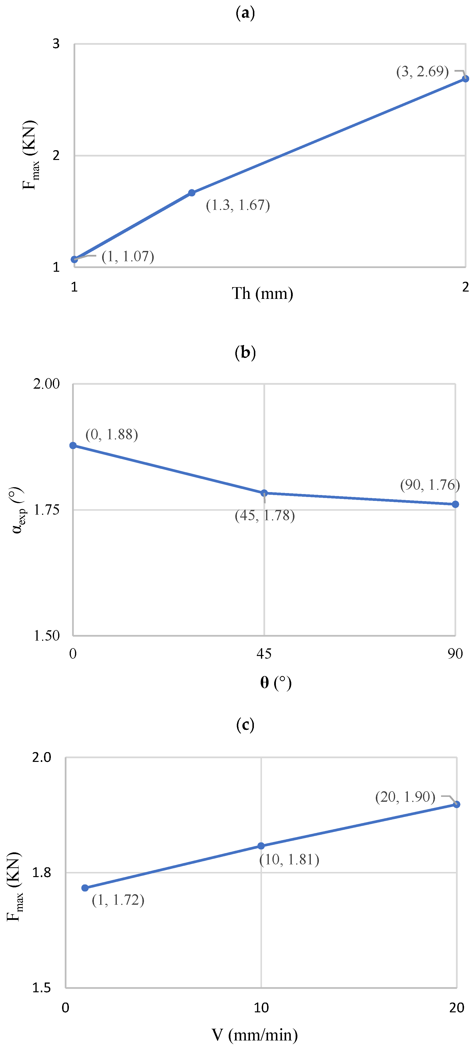 Machines 13 01029 g018