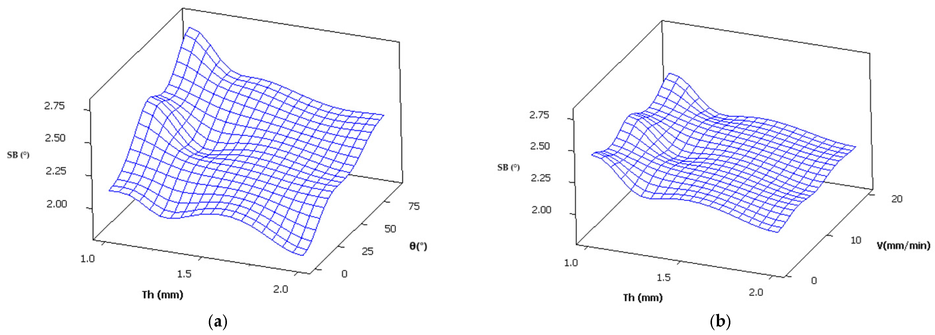 Machines 13 01029 g019