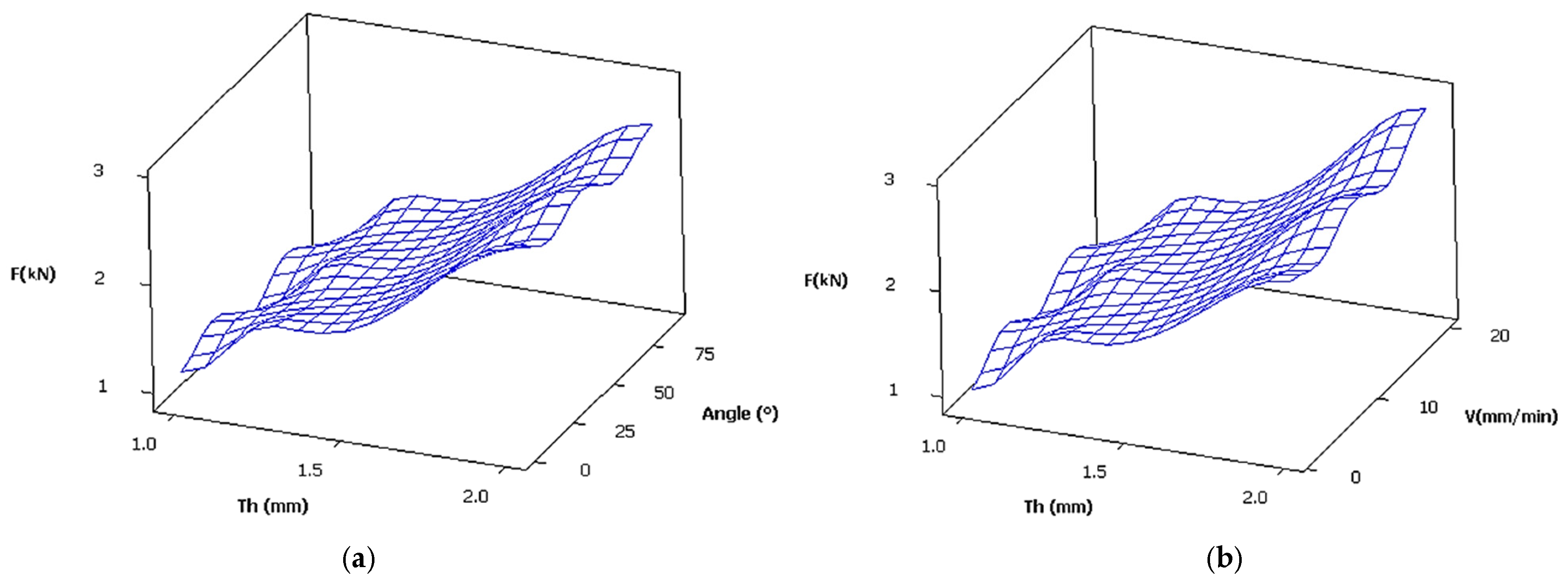 Machines 13 01029 g020