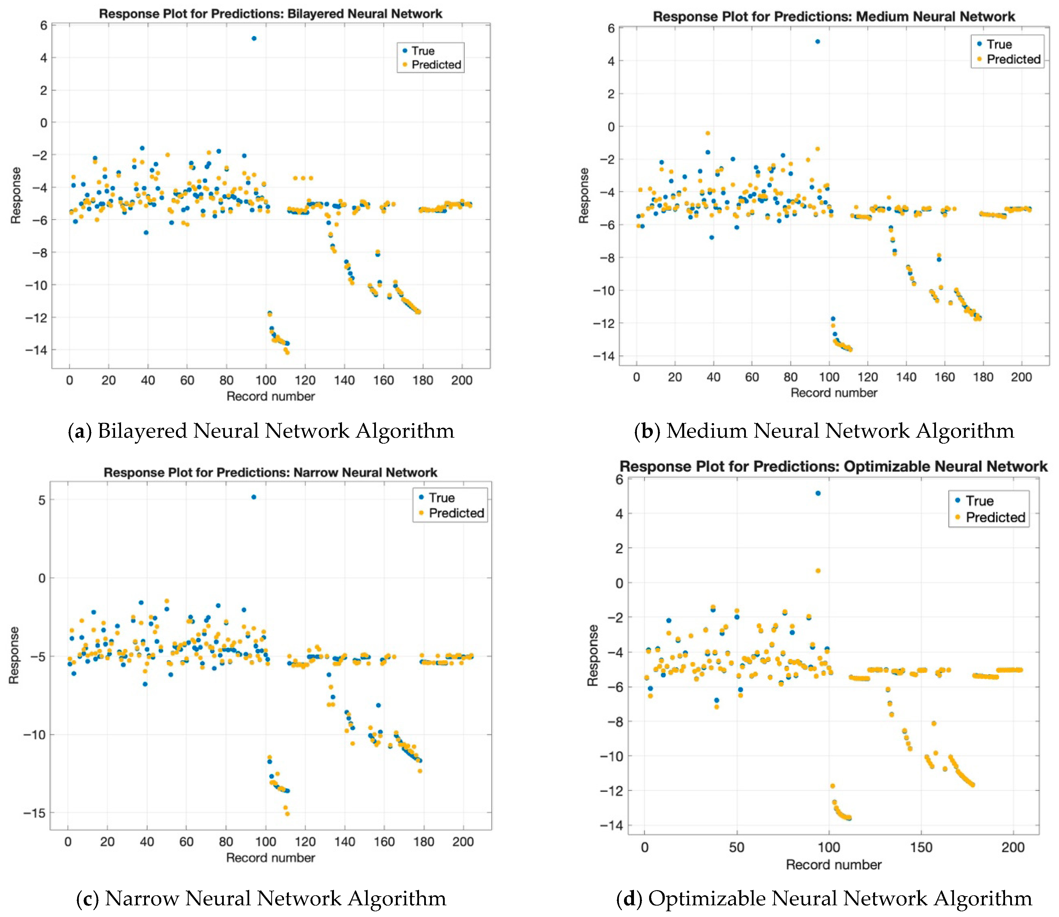 Machines 13 01031 g003a