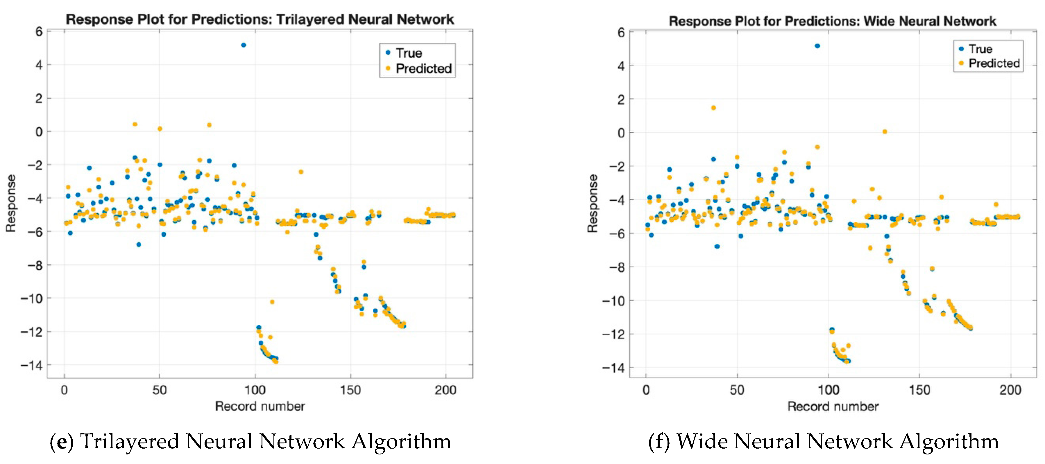 Machines 13 01031 g003b