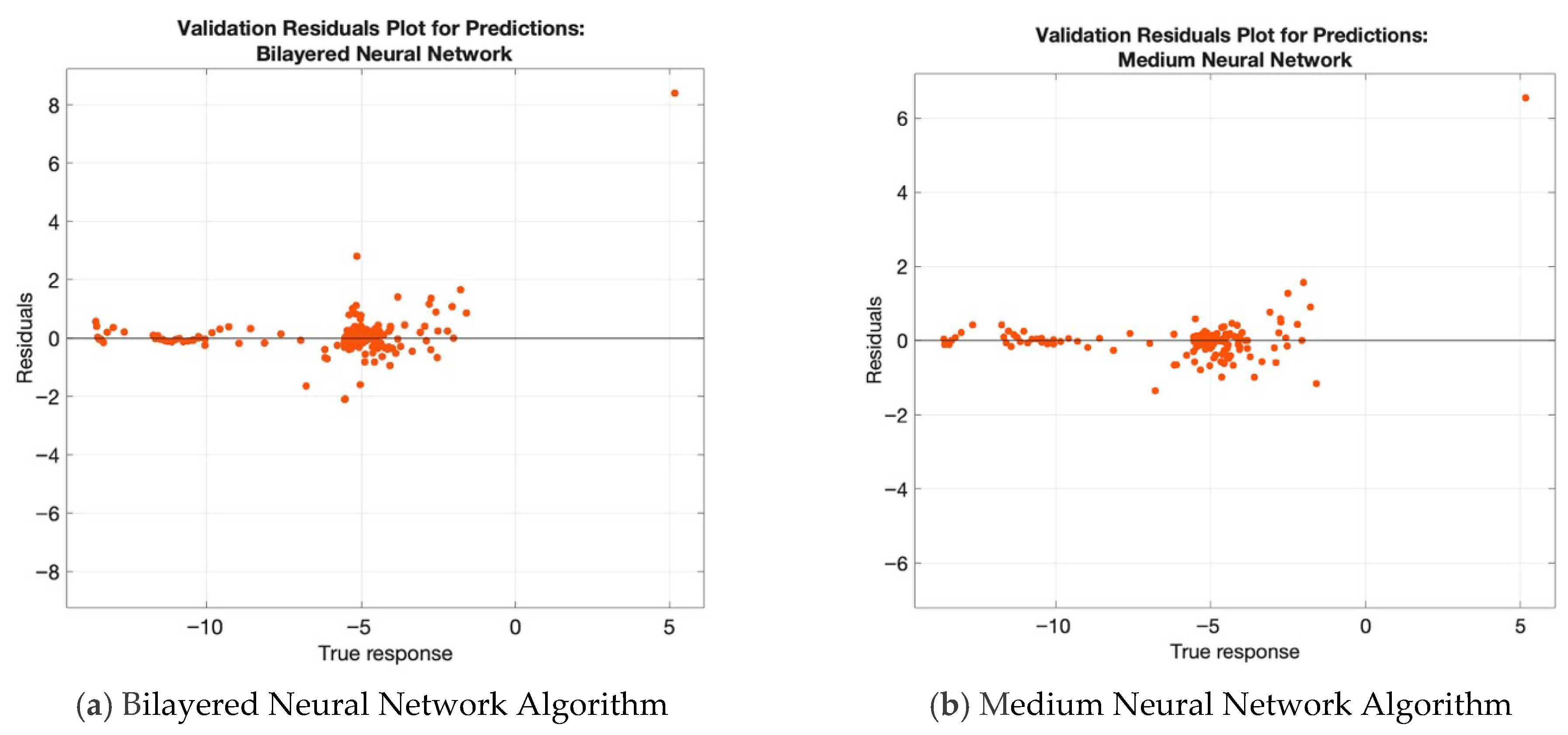 Machines 13 01031 g004a