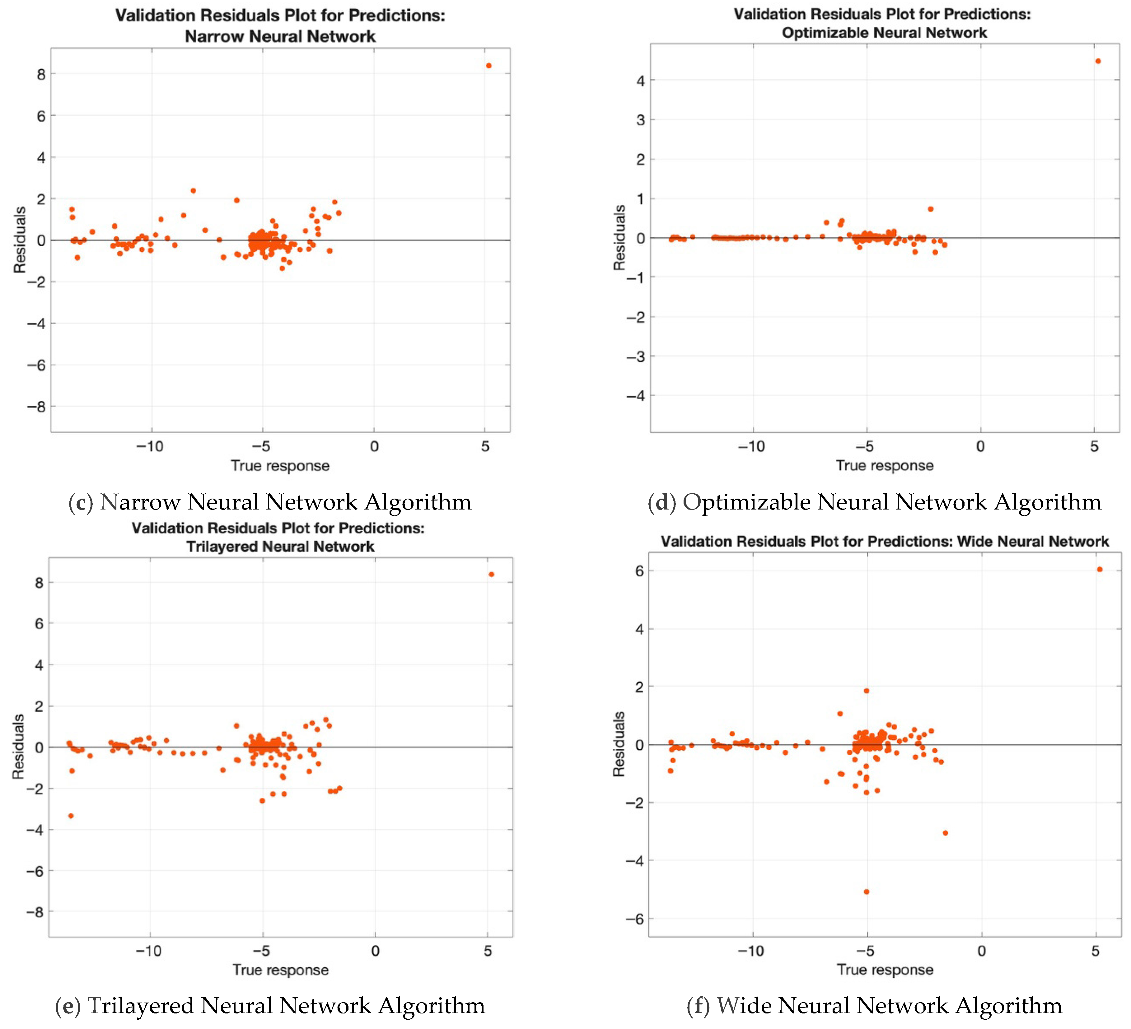 Machines 13 01031 g004b