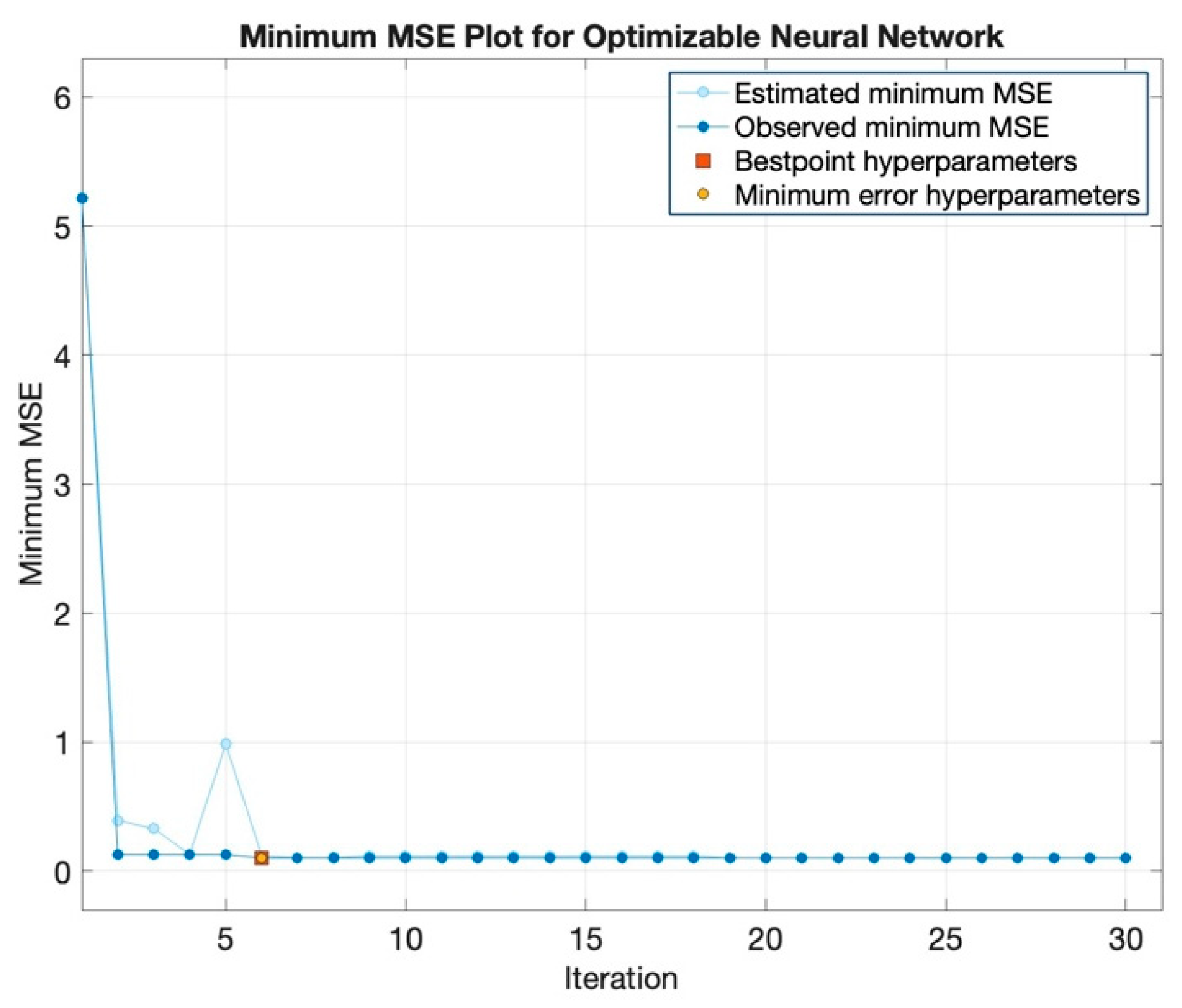 Machines 13 01031 g005
