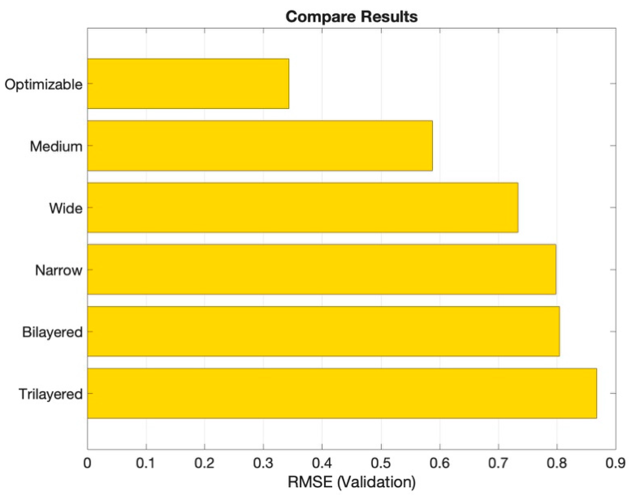 Machines 13 01031 g006
