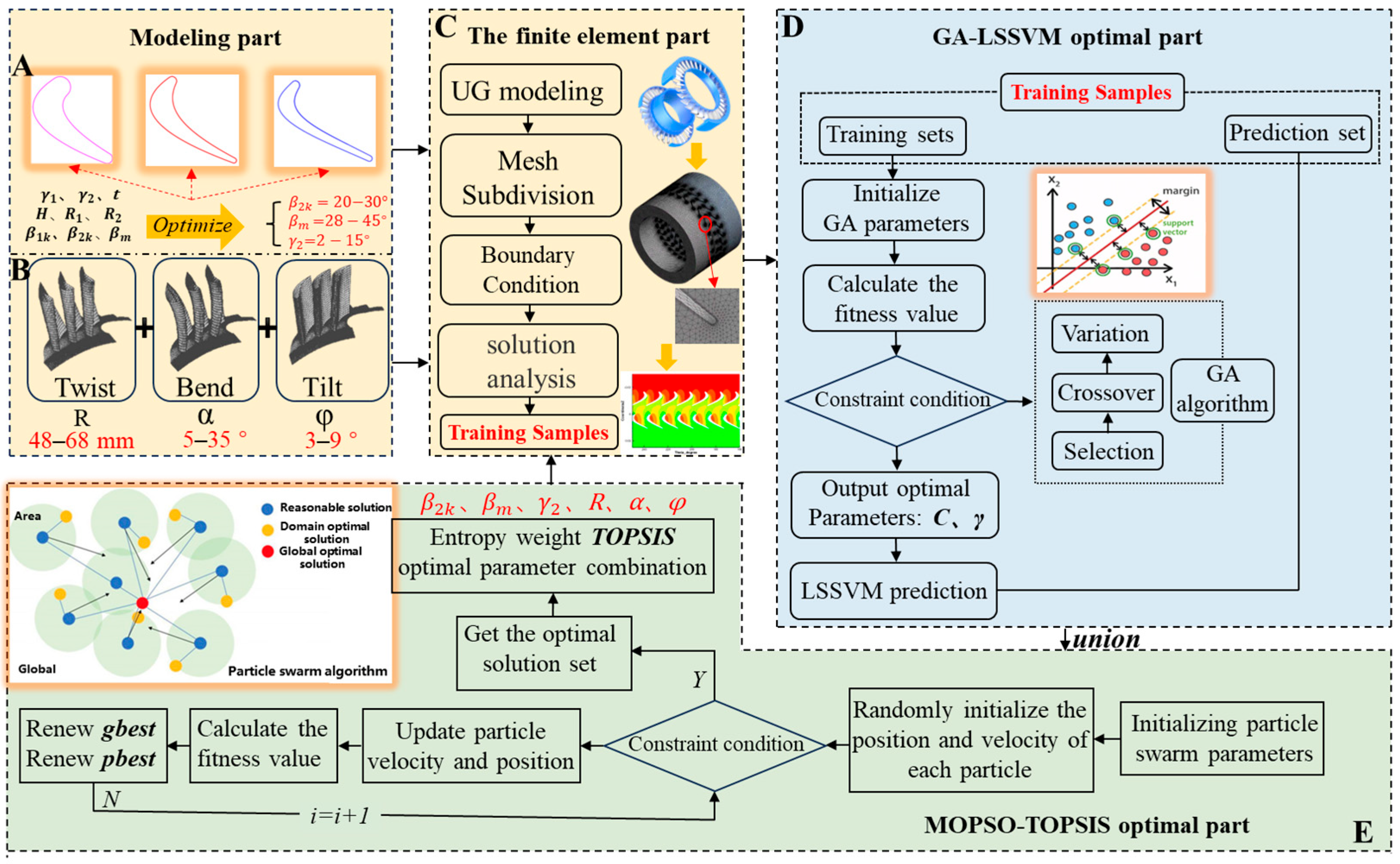 Machines 13 01034 g003