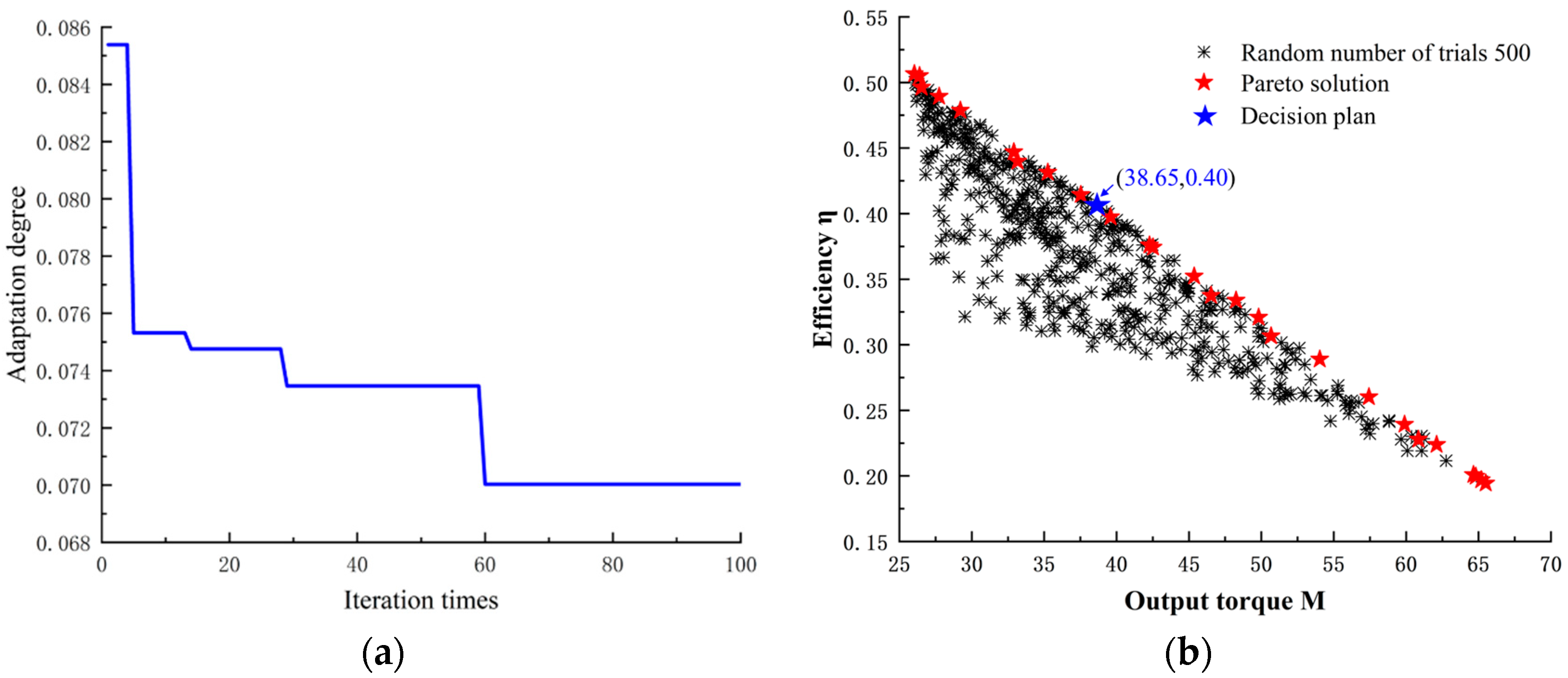 Machines 13 01034 g006